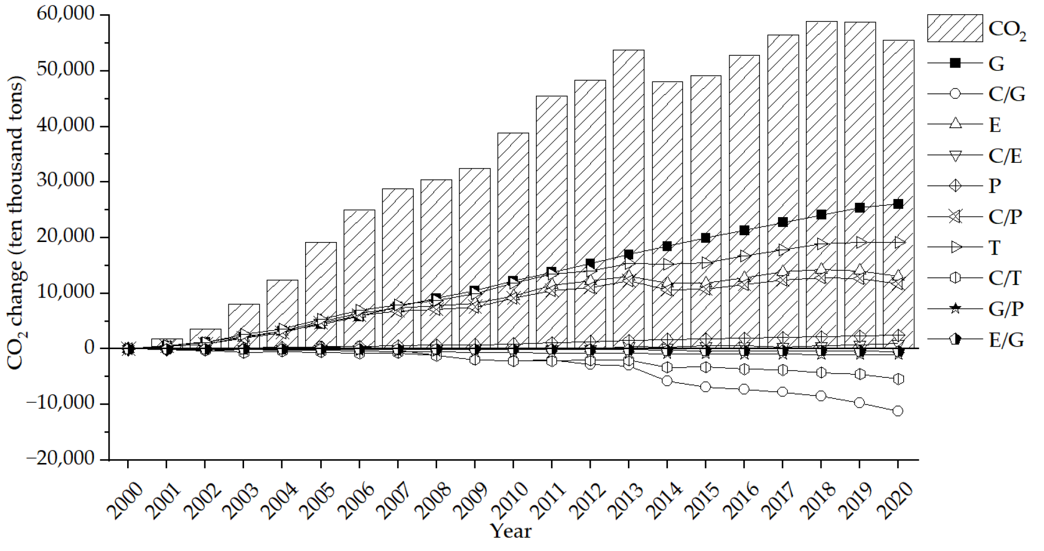 Sustainability 14 15373 g017
