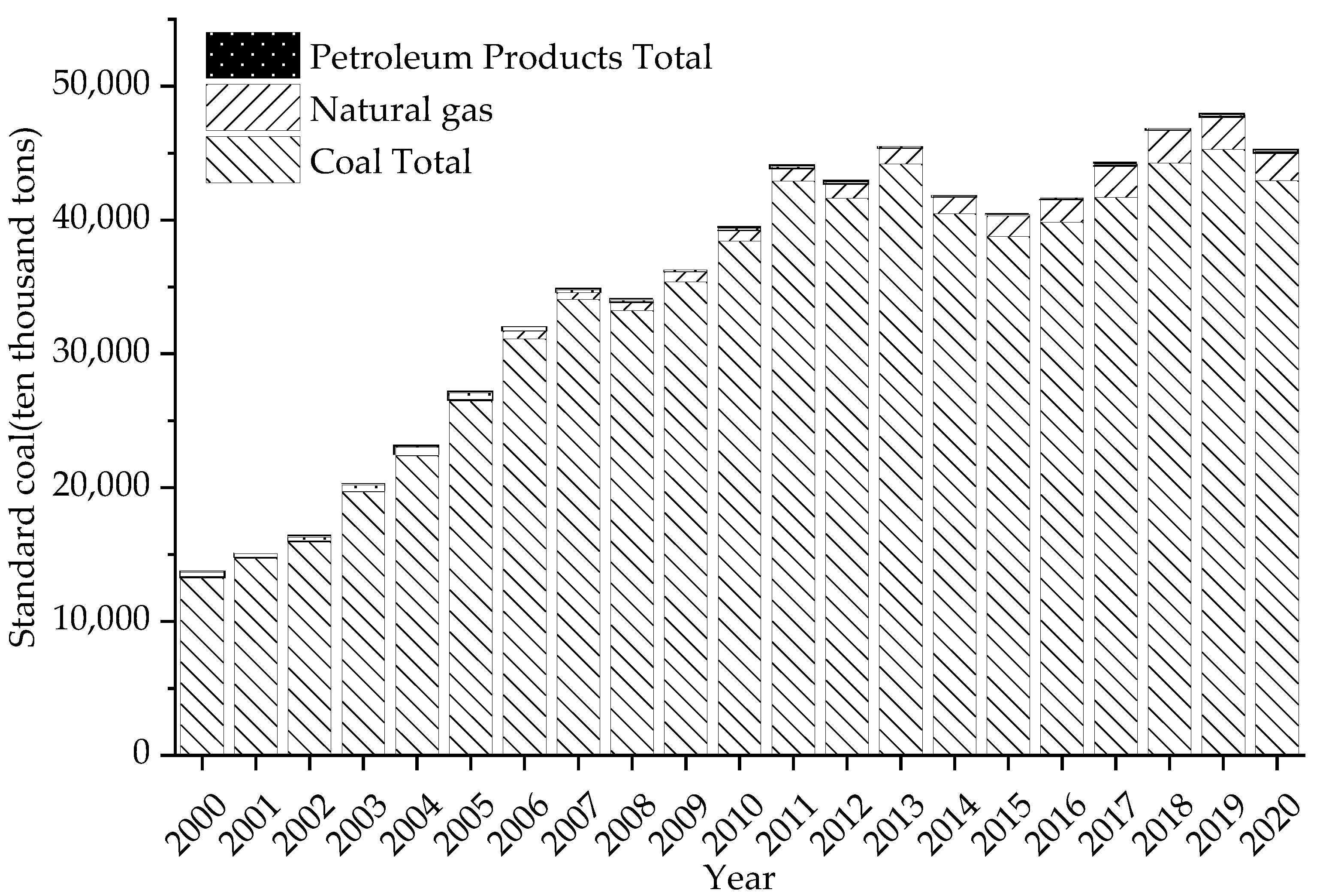 Sustainability 14 15373 g018