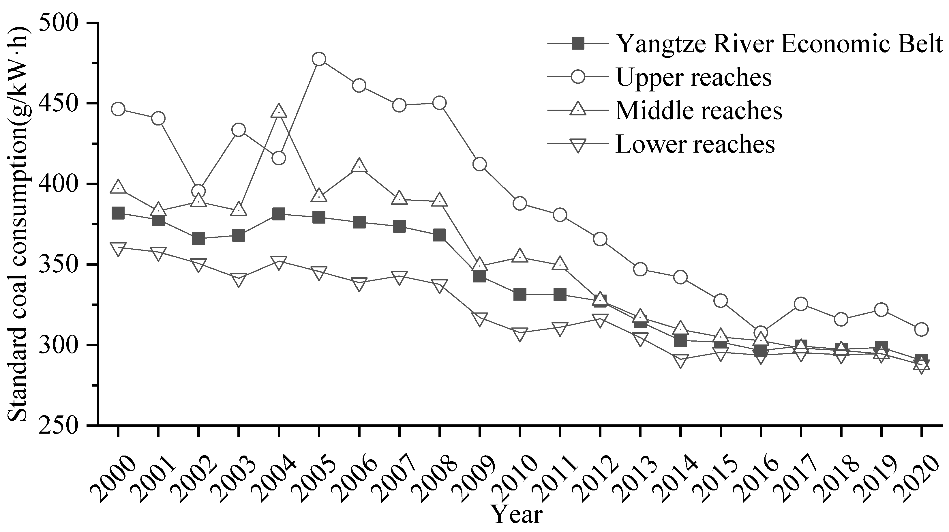 Sustainability 14 15373 g019