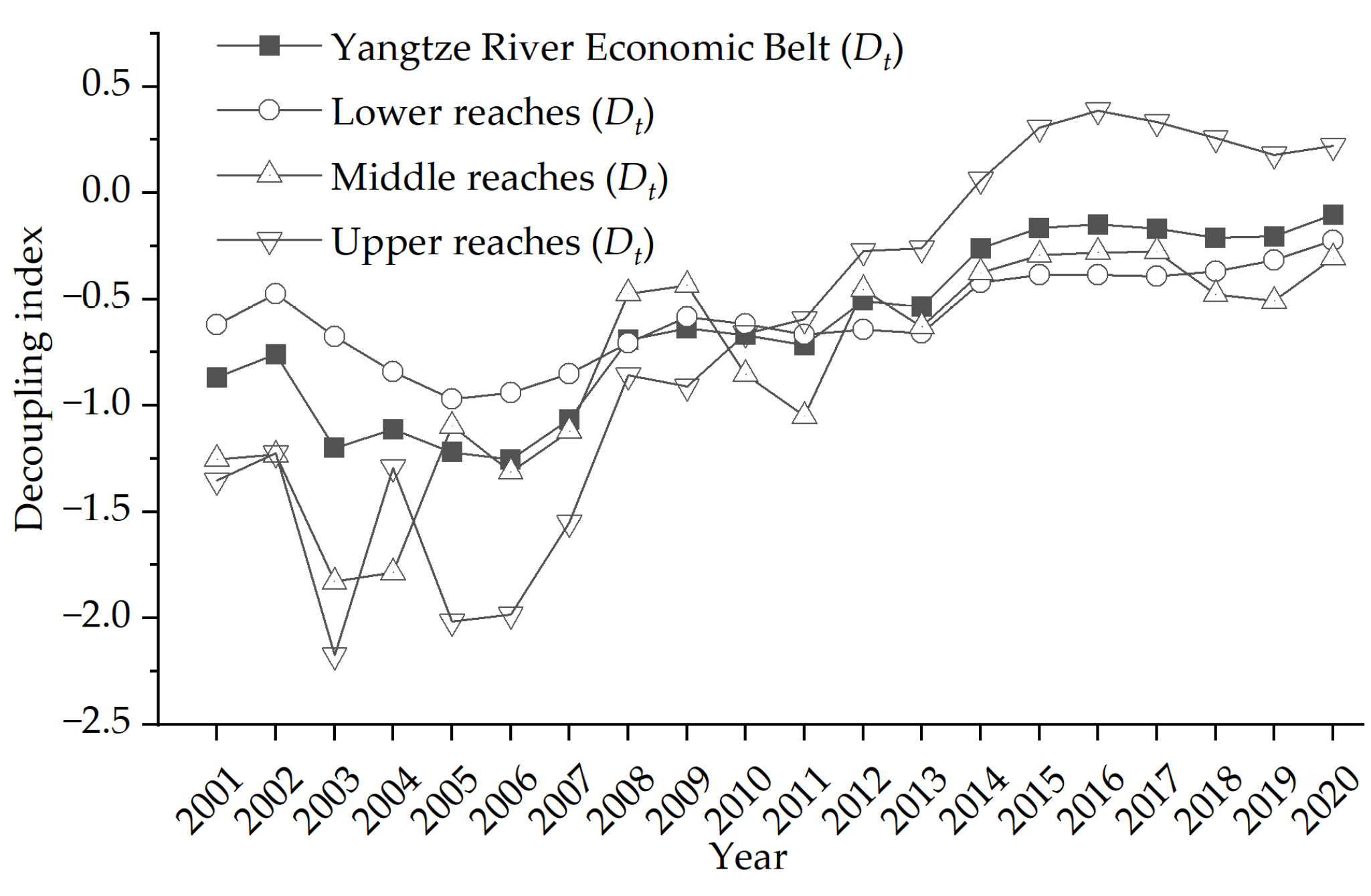 Sustainability 14 15373 g020