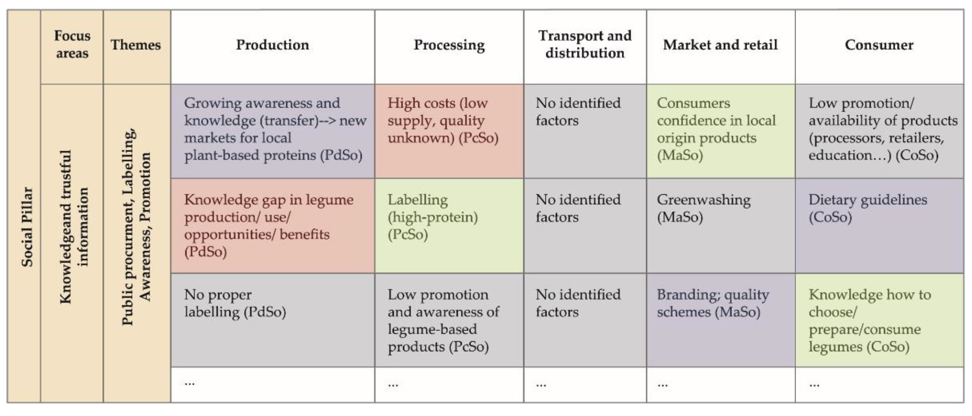 Sustainability 14 15374 g007