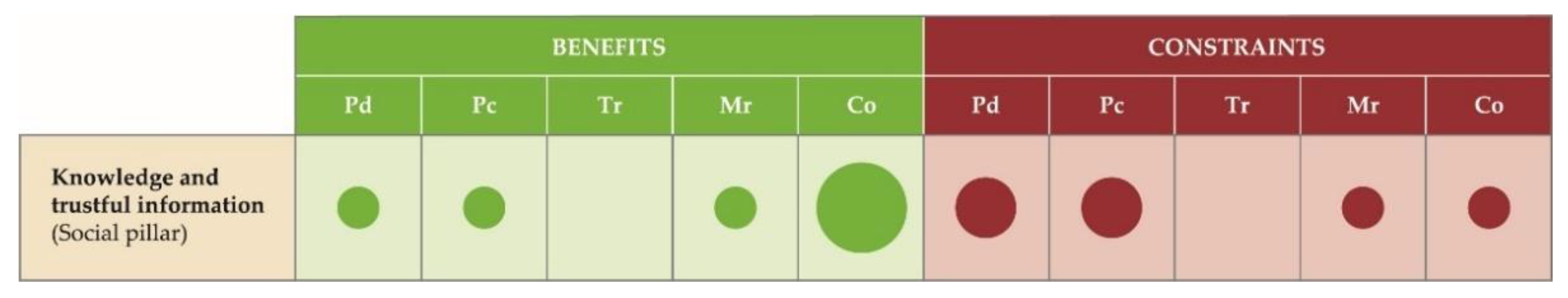 Sustainability 14 15374 g008