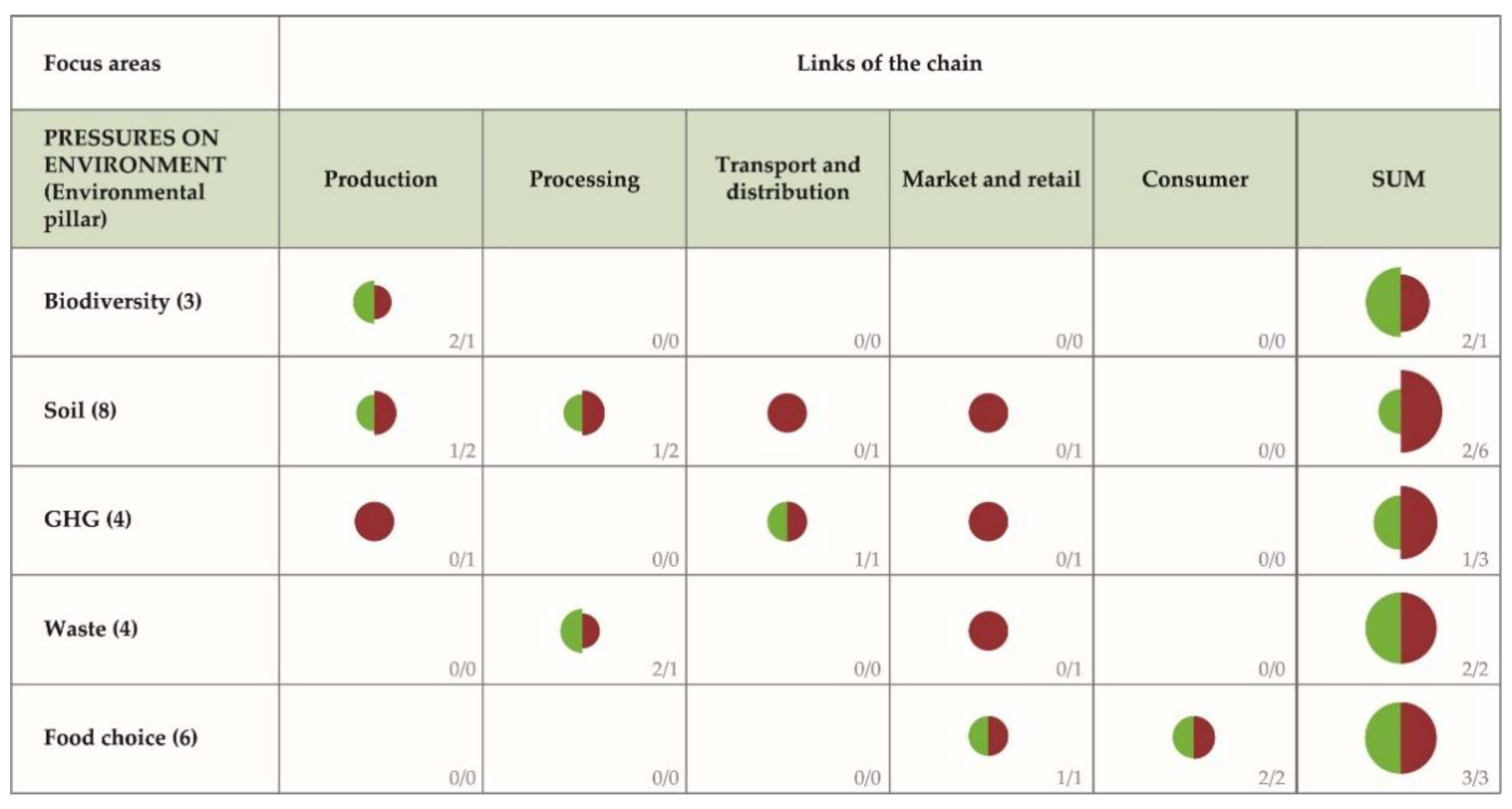 Sustainability 14 15374 g0a1