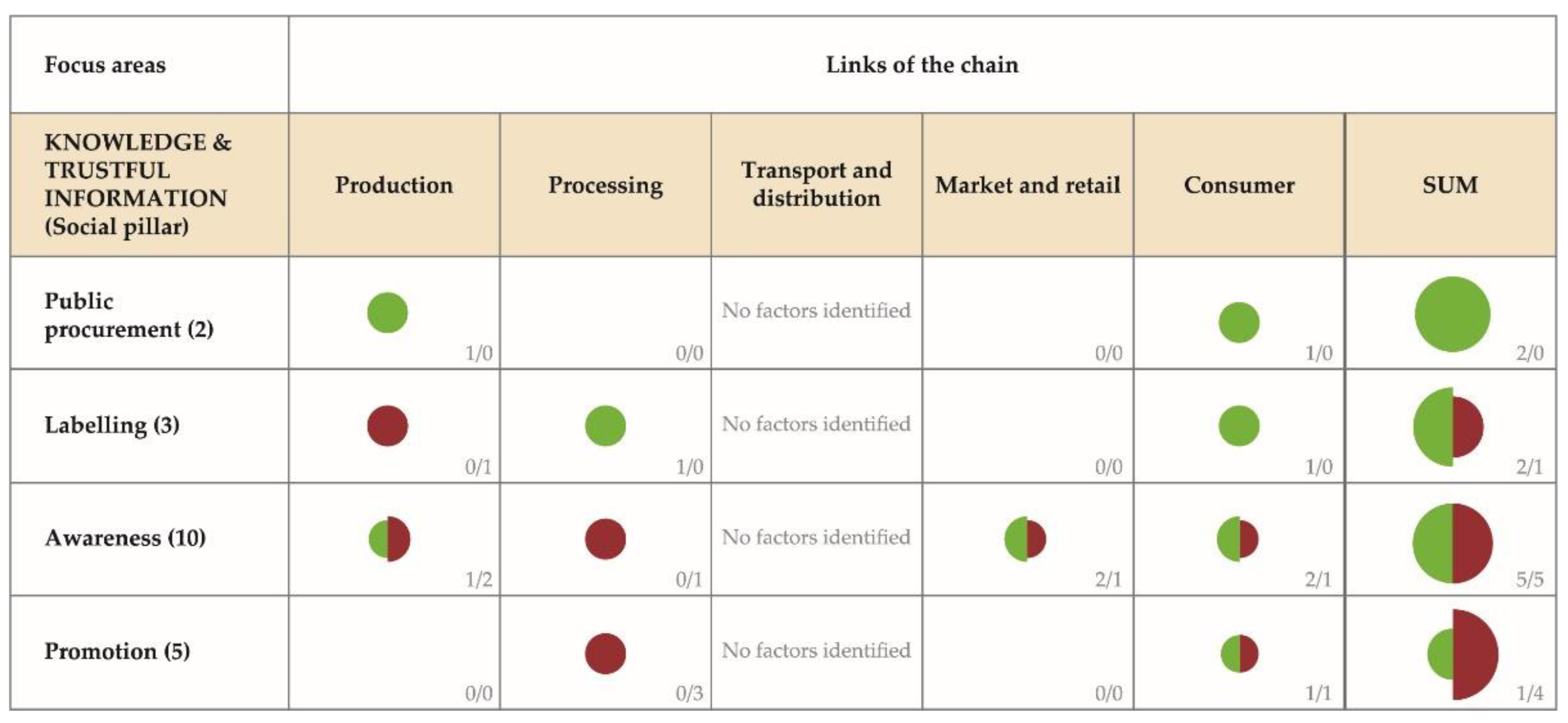 Sustainability 14 15374 g0a3