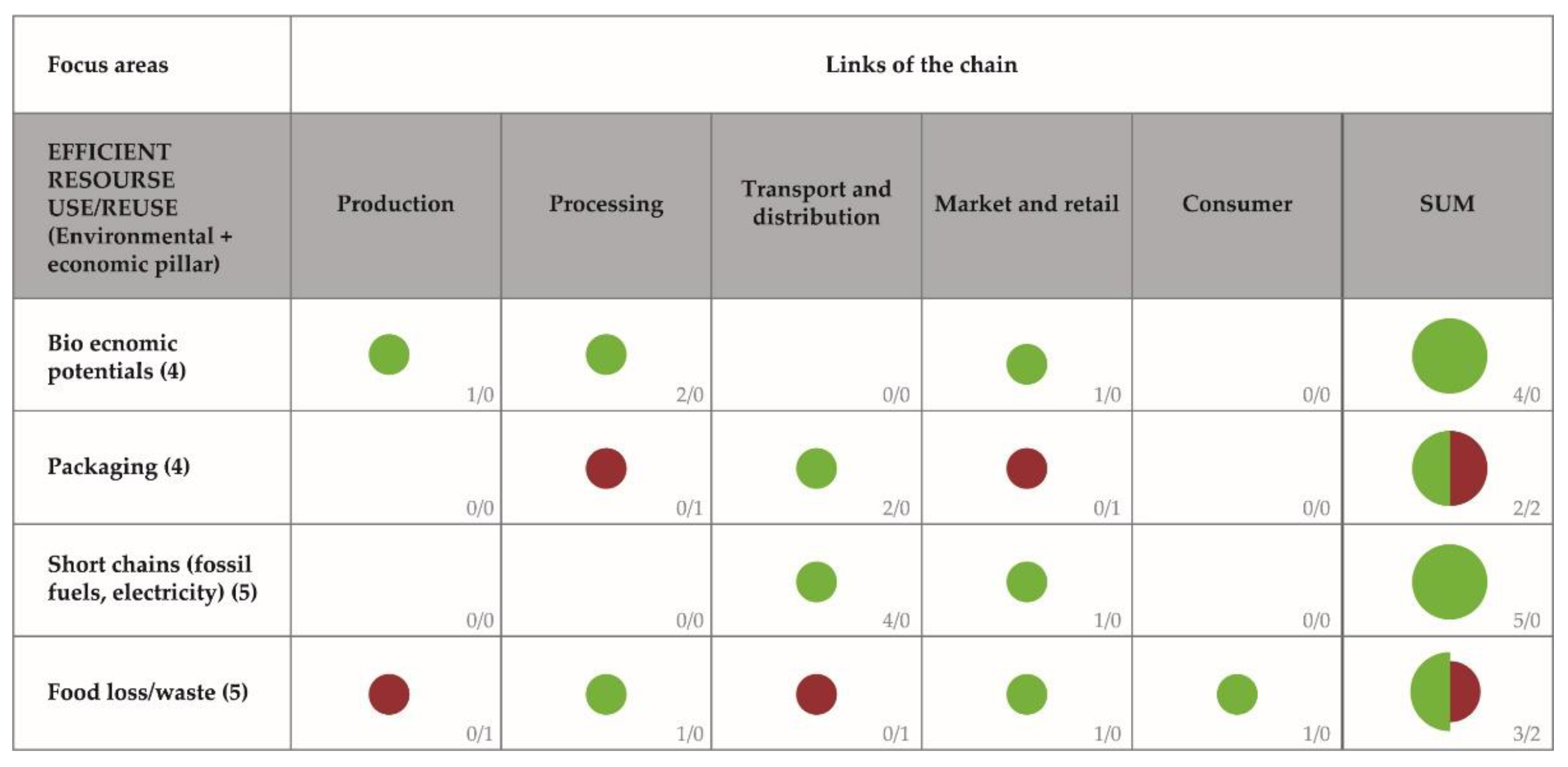Sustainability 14 15374 g0a4