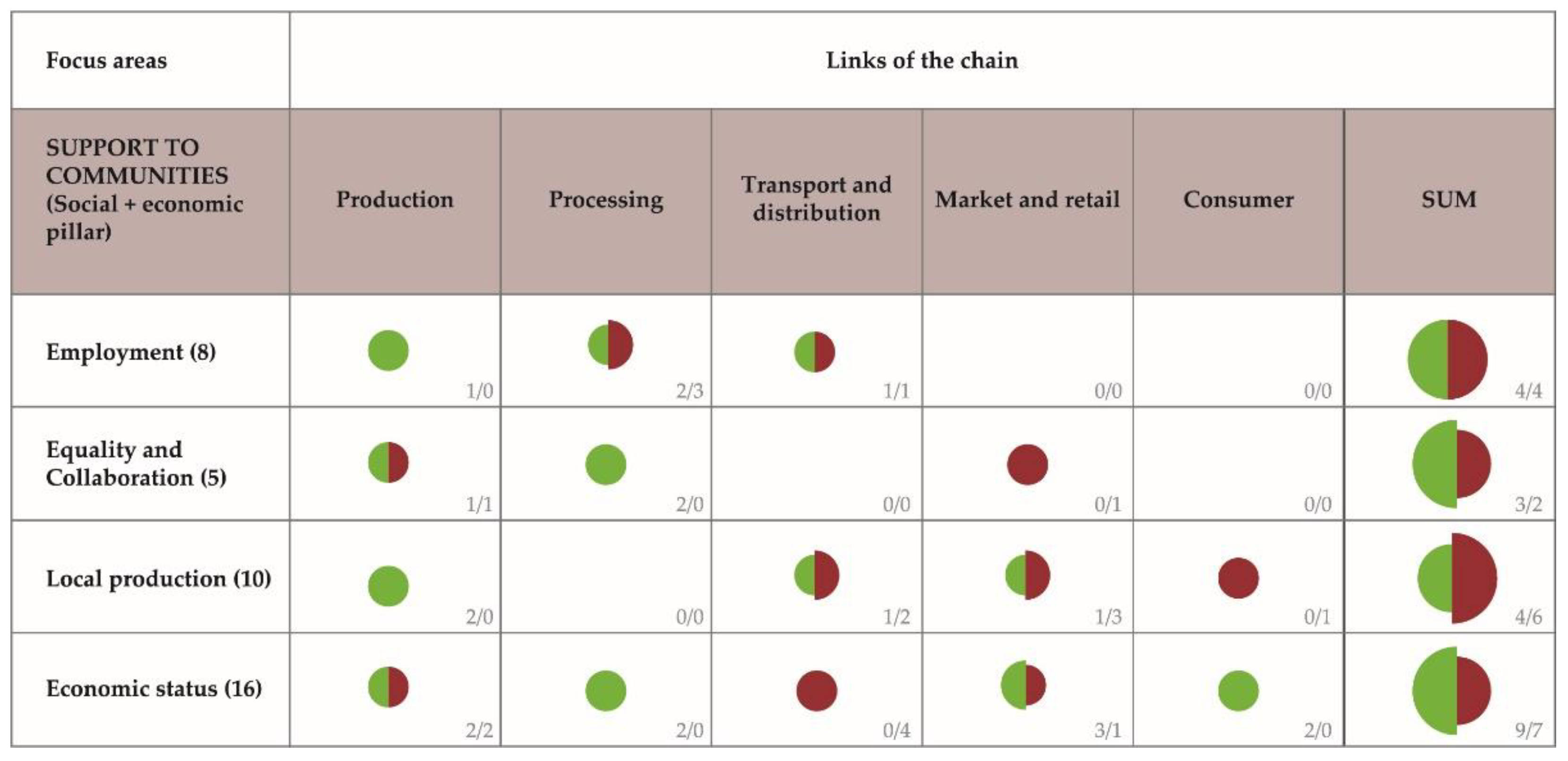 Sustainability 14 15374 g0a6