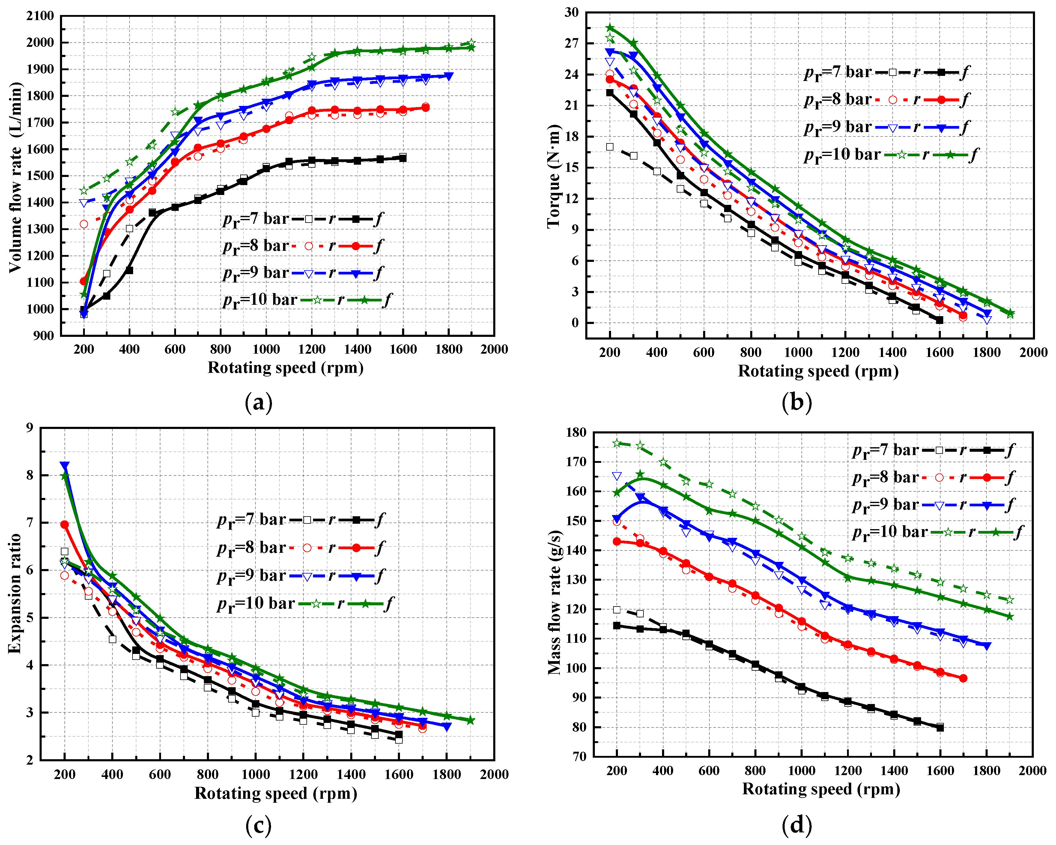 Sustainability 14 15377 g002a