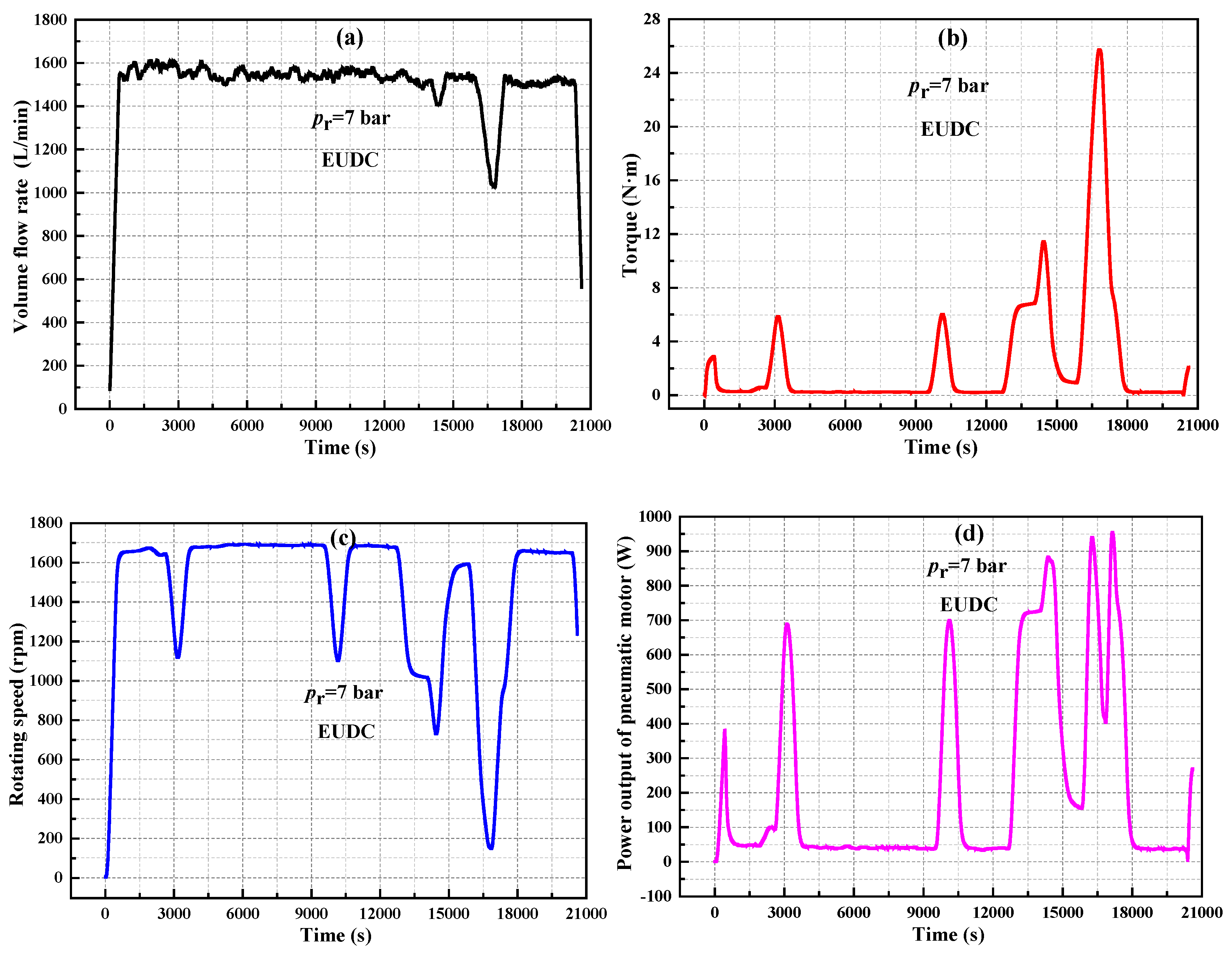Sustainability 14 15377 g004a