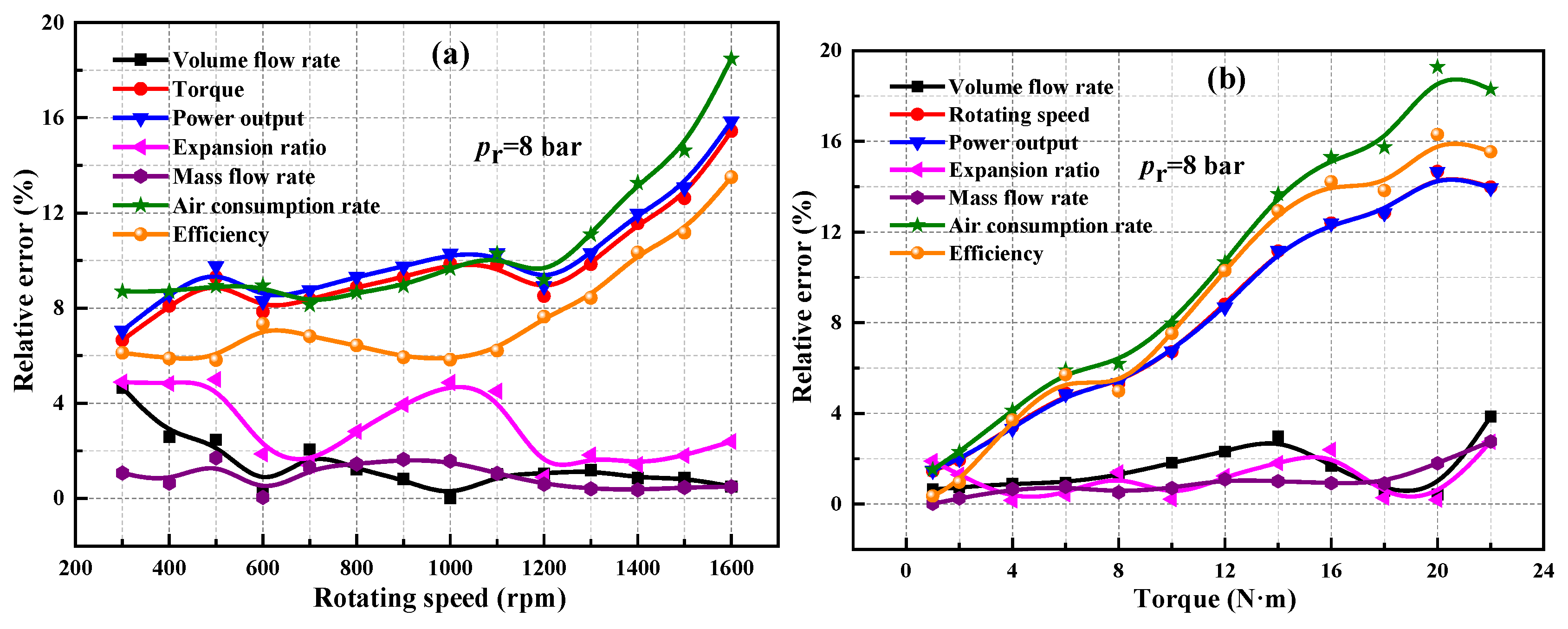 Sustainability 14 15377 g008