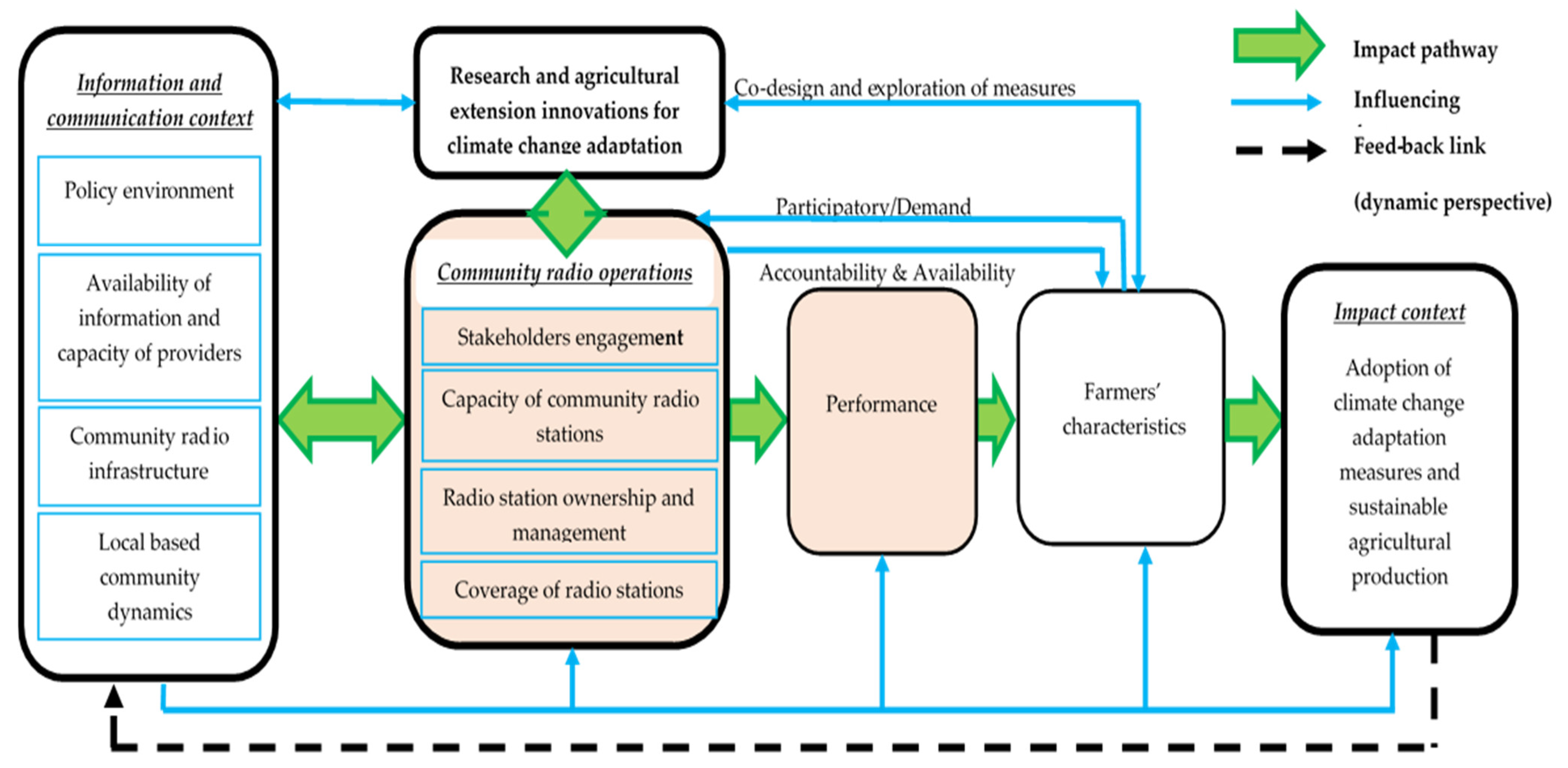 Sustainability 14 15380 g001 Sustainability 14 15380 g001
