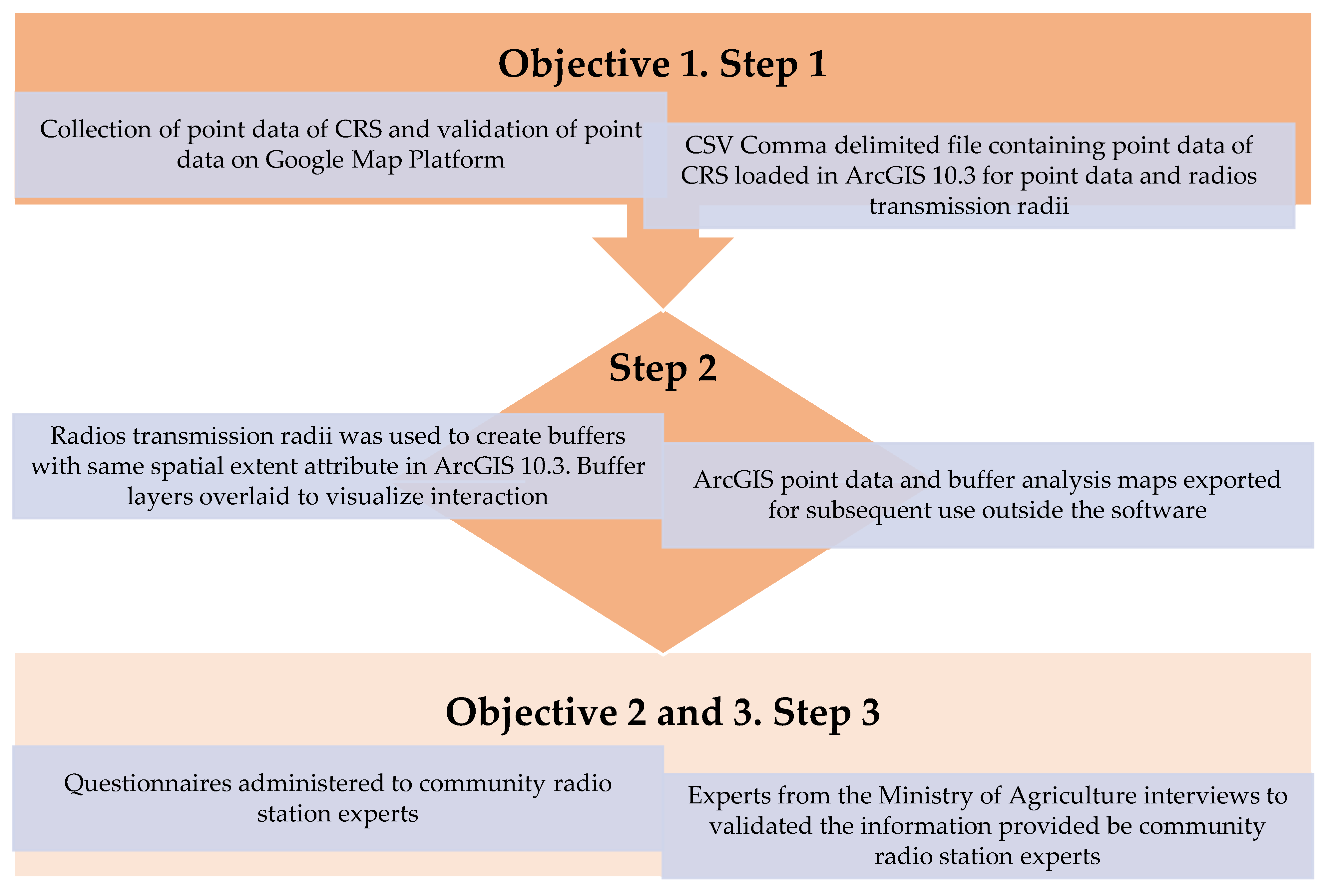 Sustainability 14 15380 g002 Sustainability 14 15380 g002