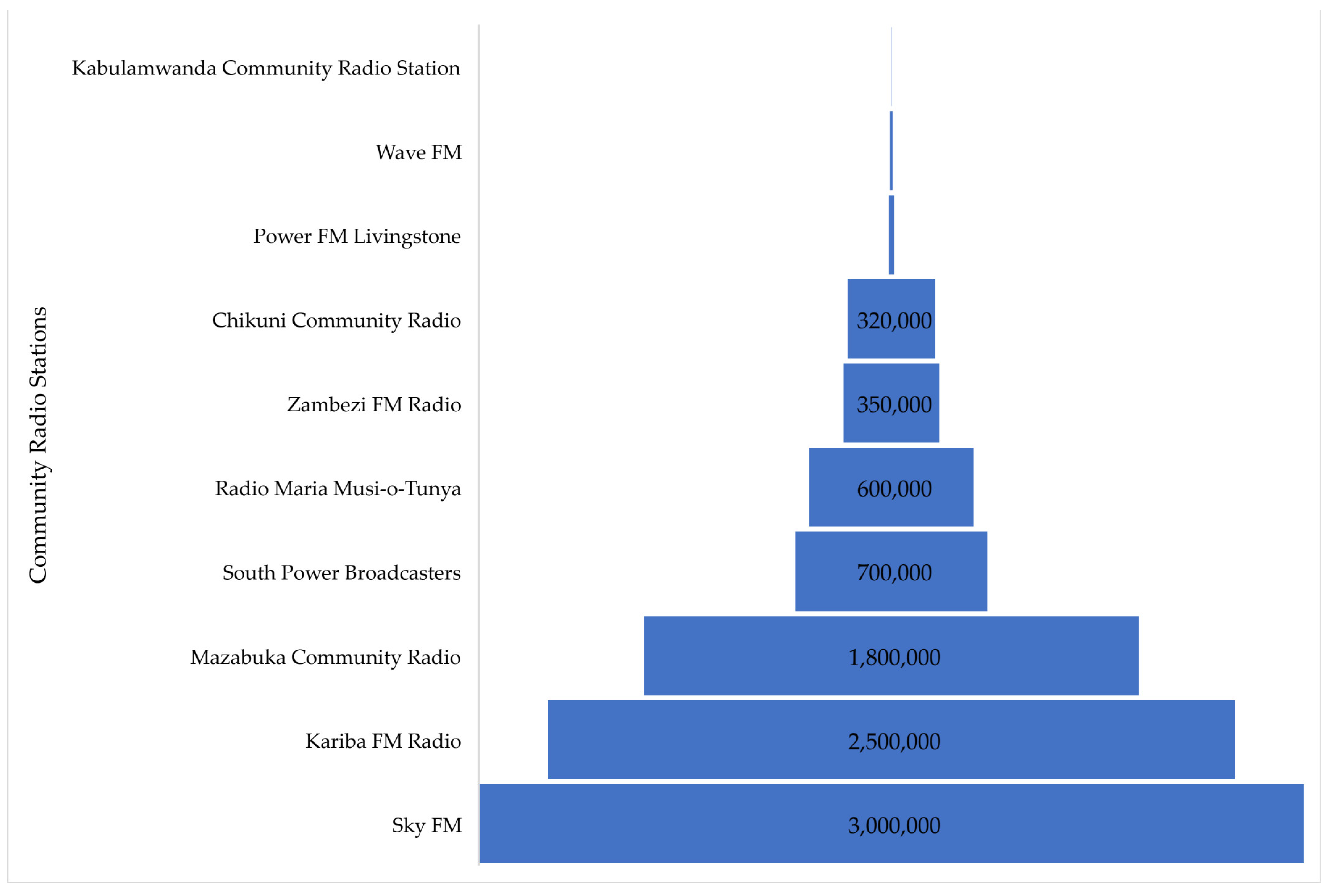 Sustainability 14 15380 g005 Sustainability 14 15380 g005
