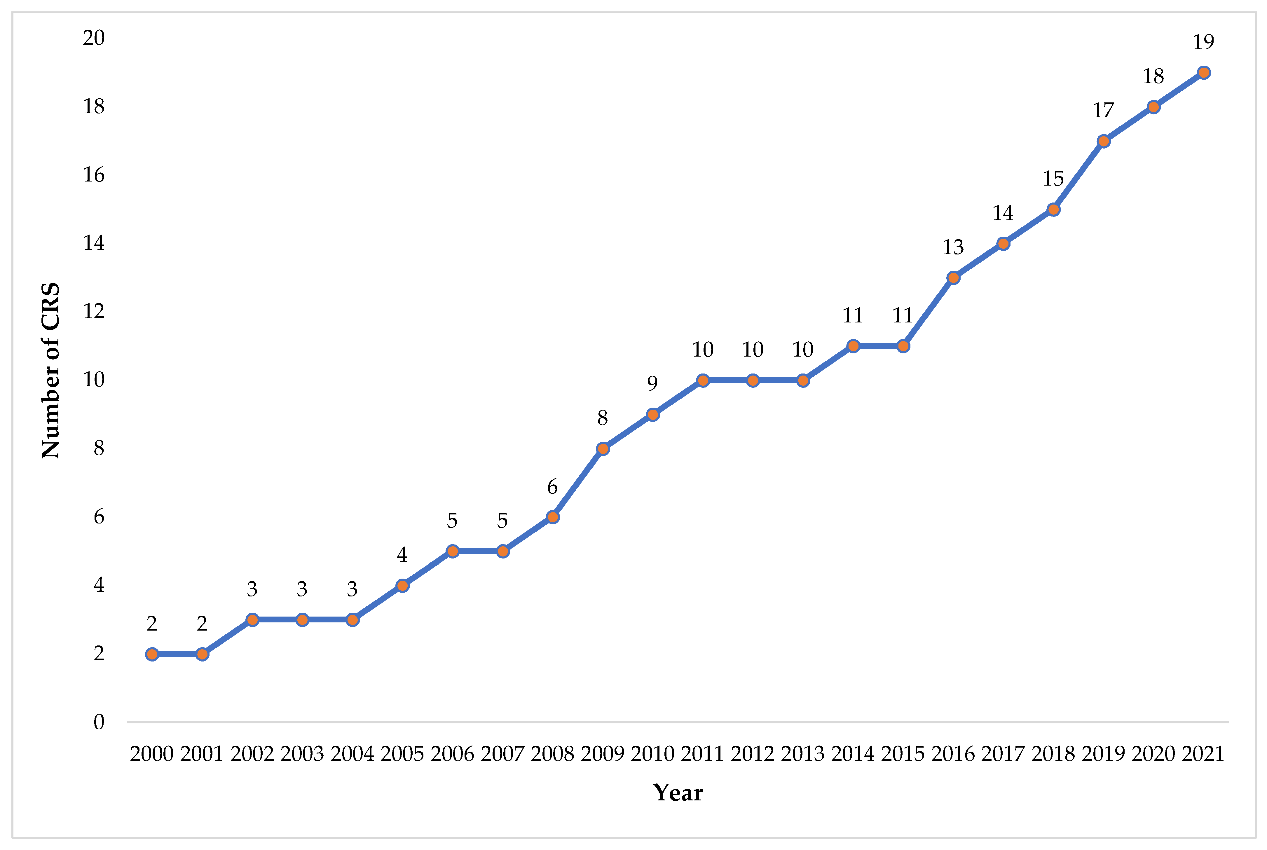 Sustainability 14 15380 g009 Sustainability 14 15380 g009