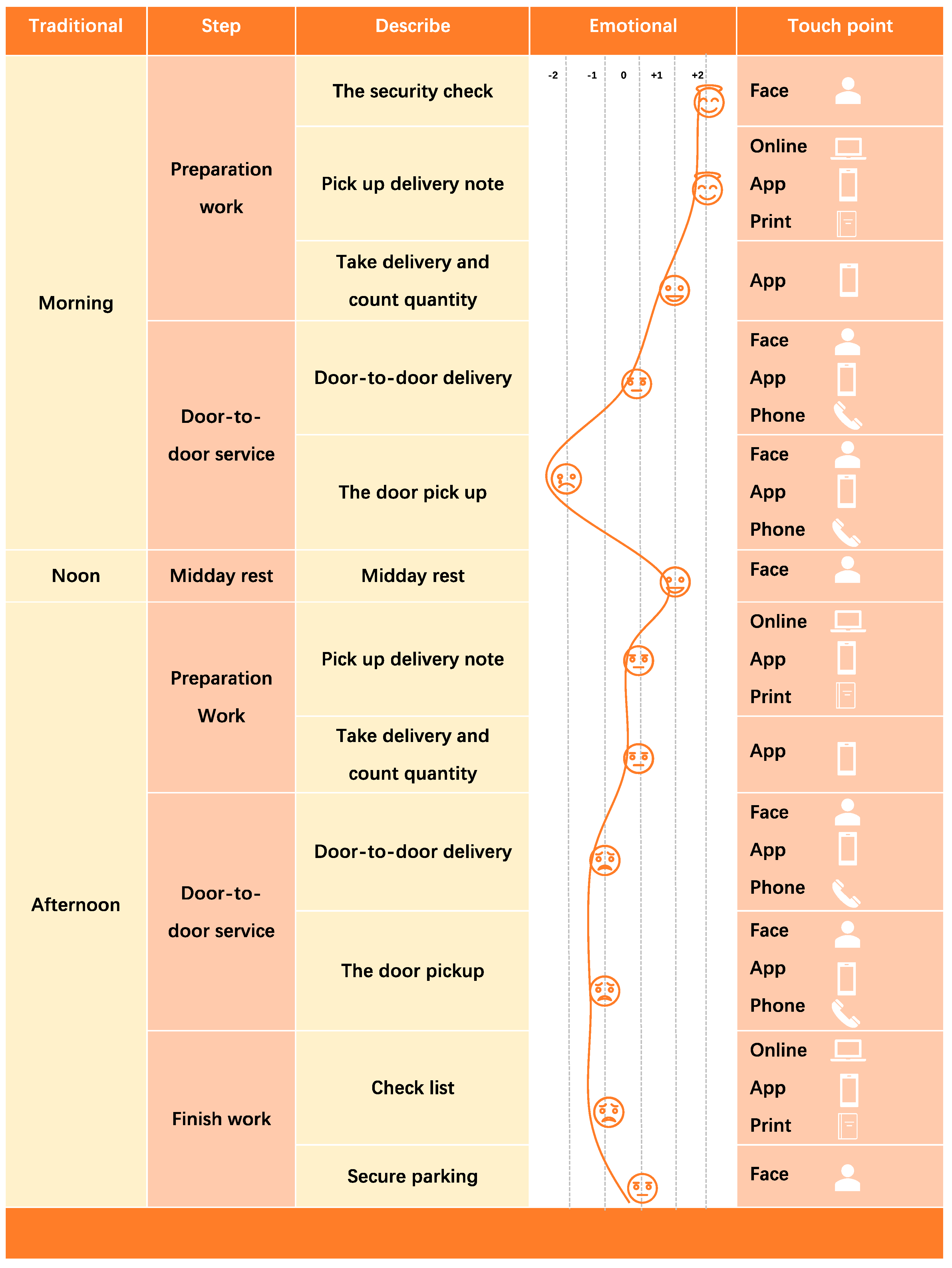 Sustainability 14 15381 g0a1