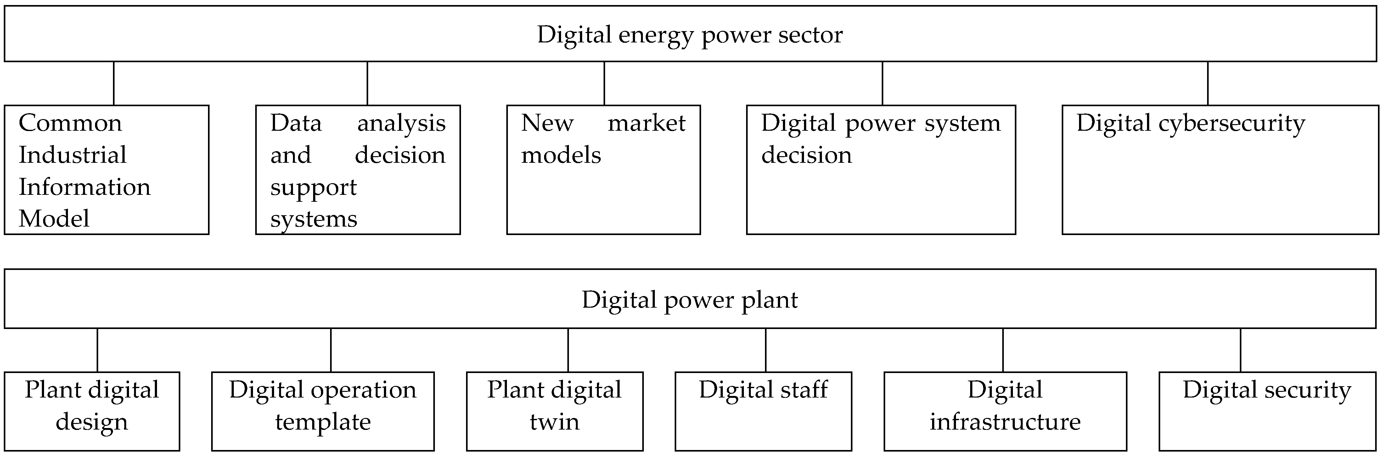Sustainability 14 15382 g001 Sustainability 14 15382 g001