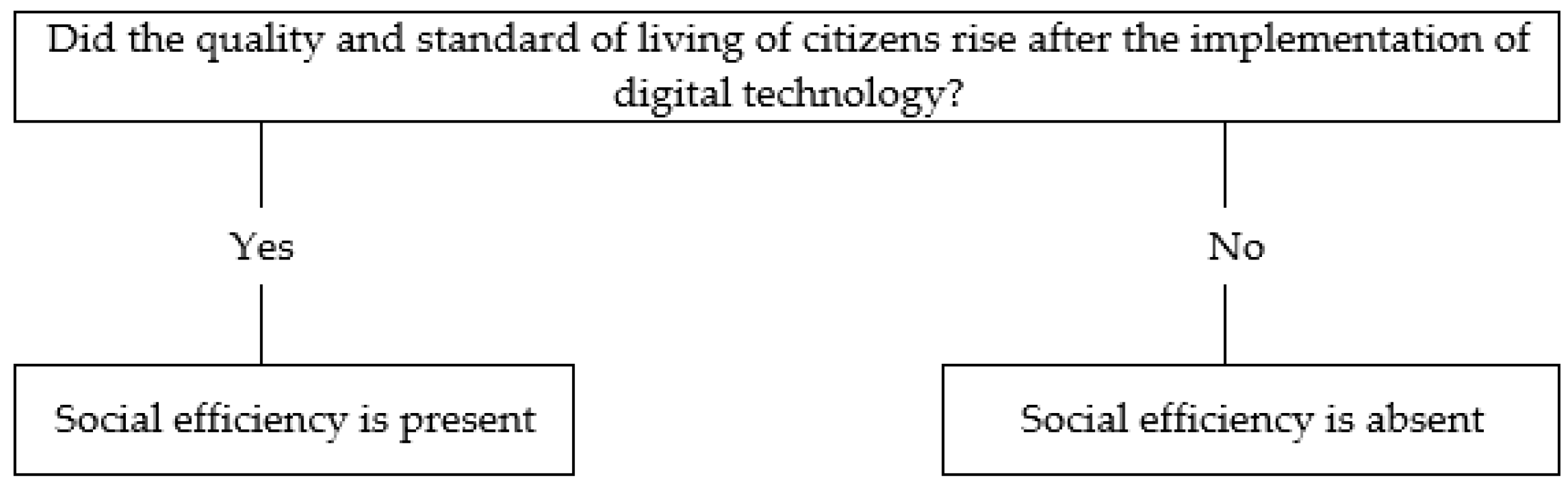 Sustainability 14 15382 g002 Sustainability 14 15382 g002