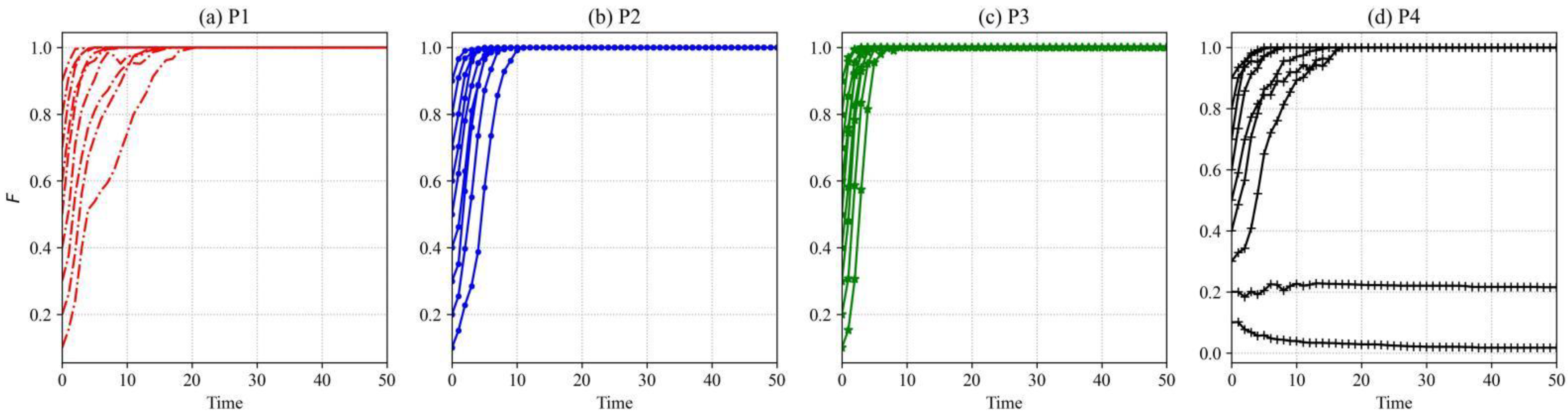Sustainability 14 15383 g005 Sustainability 14 15383 g005