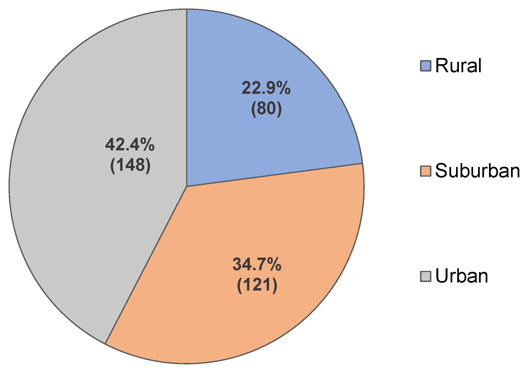 Sustainability 14 15385 g002 Sustainability 14 15385 g002