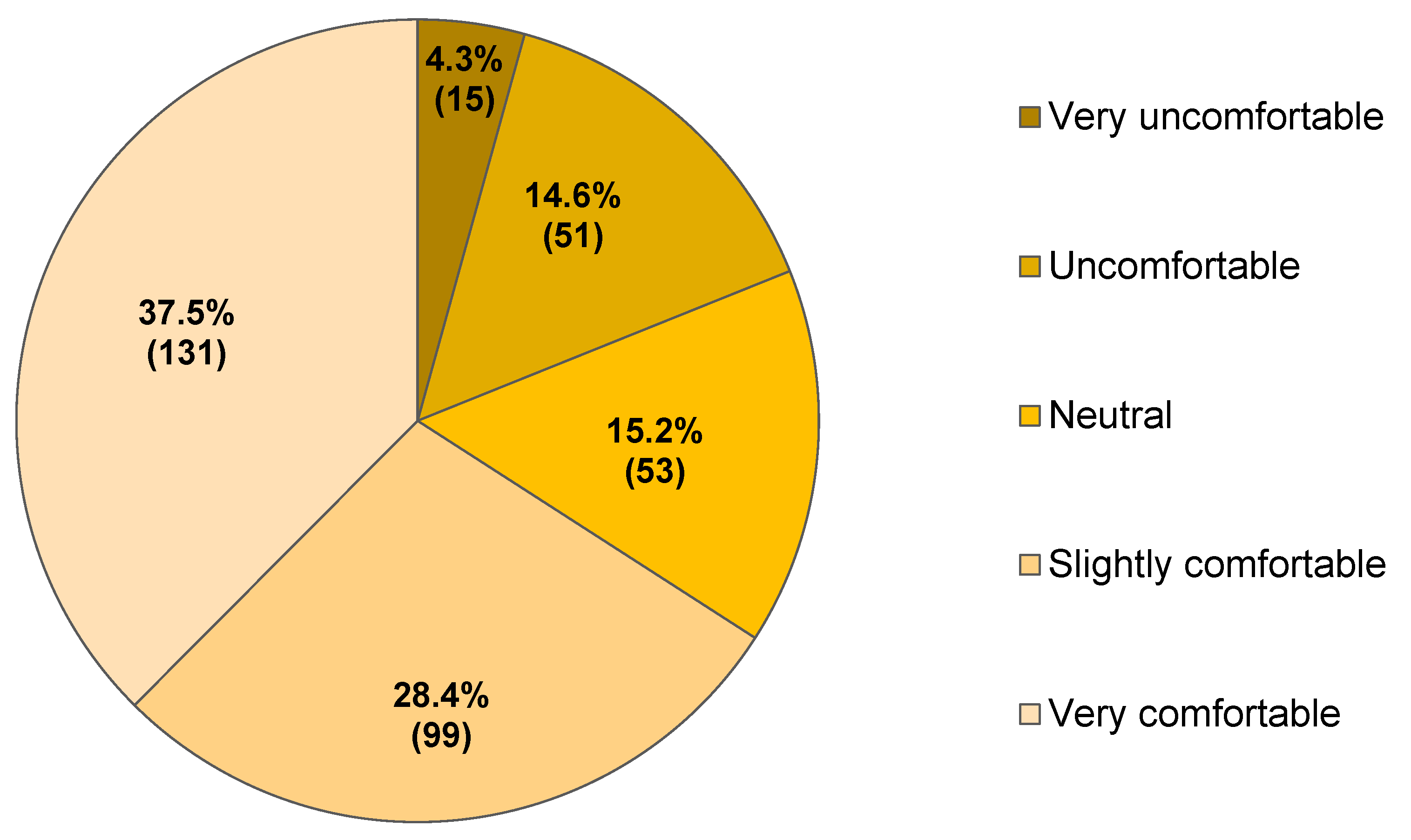 Sustainability 14 15385 g004 Sustainability 14 15385 g004