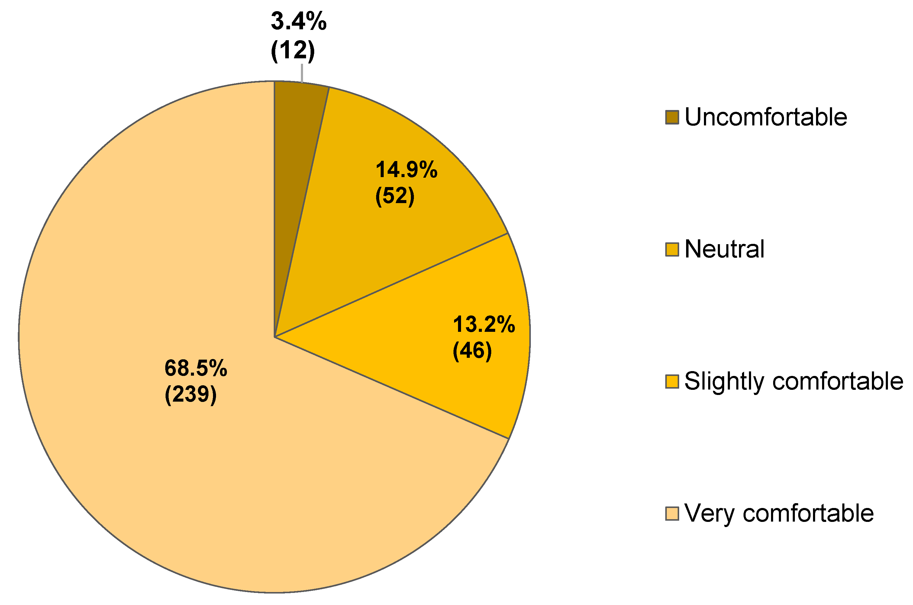 Sustainability 14 15385 g005 Sustainability 14 15385 g005