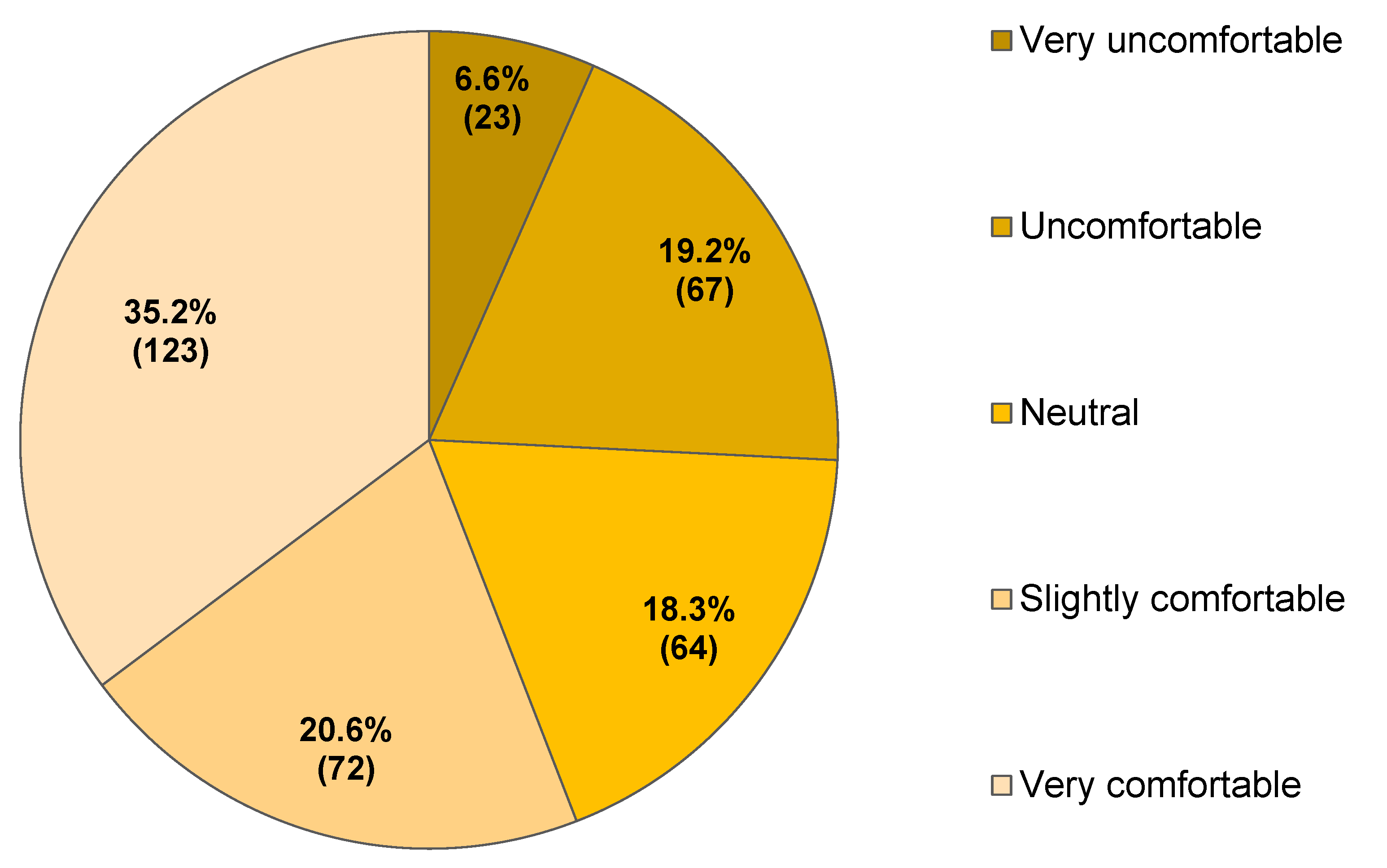 Sustainability 14 15385 g006 Sustainability 14 15385 g006