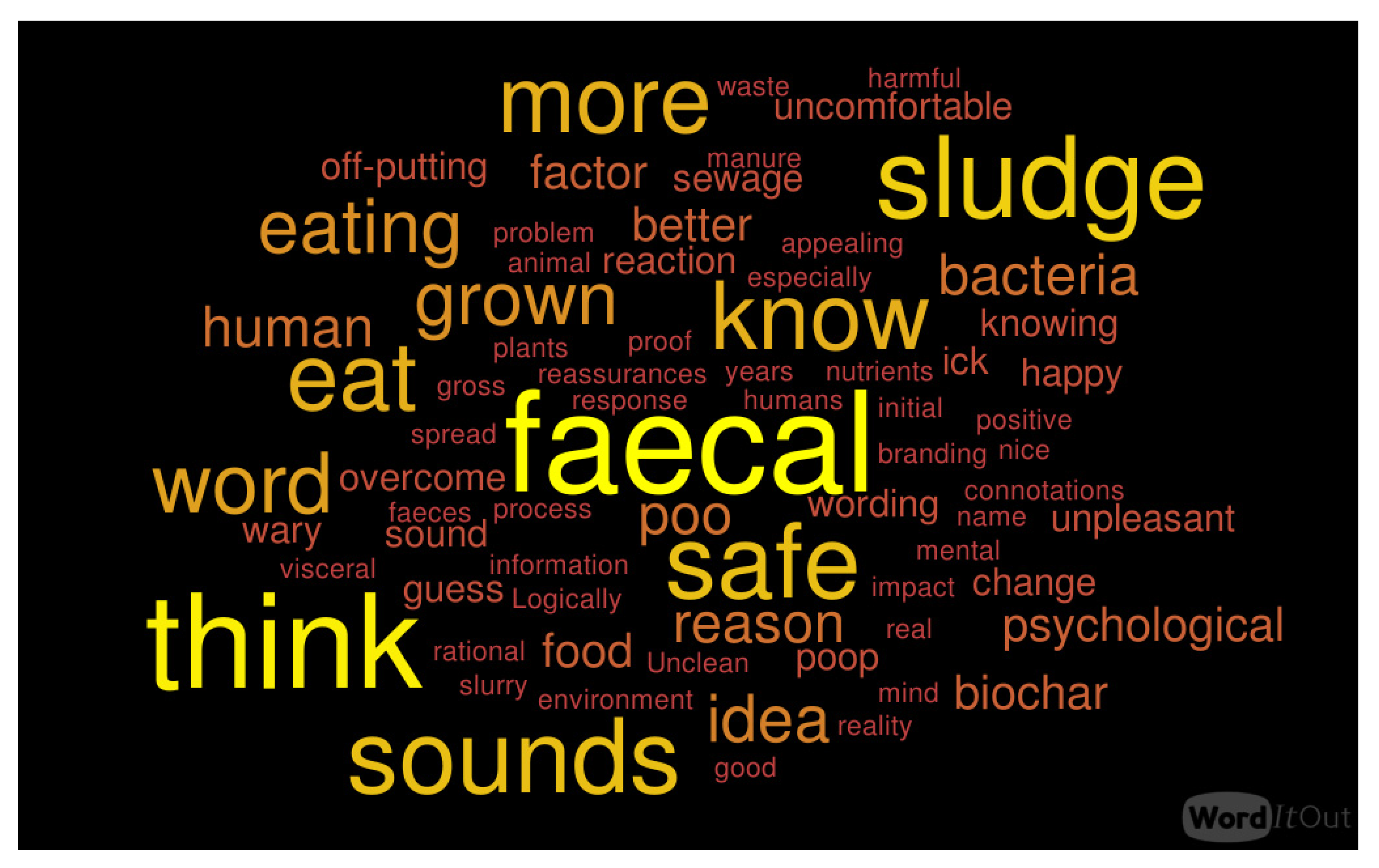 Sustainability 14 15385 g008 Sustainability 14 15385 g008