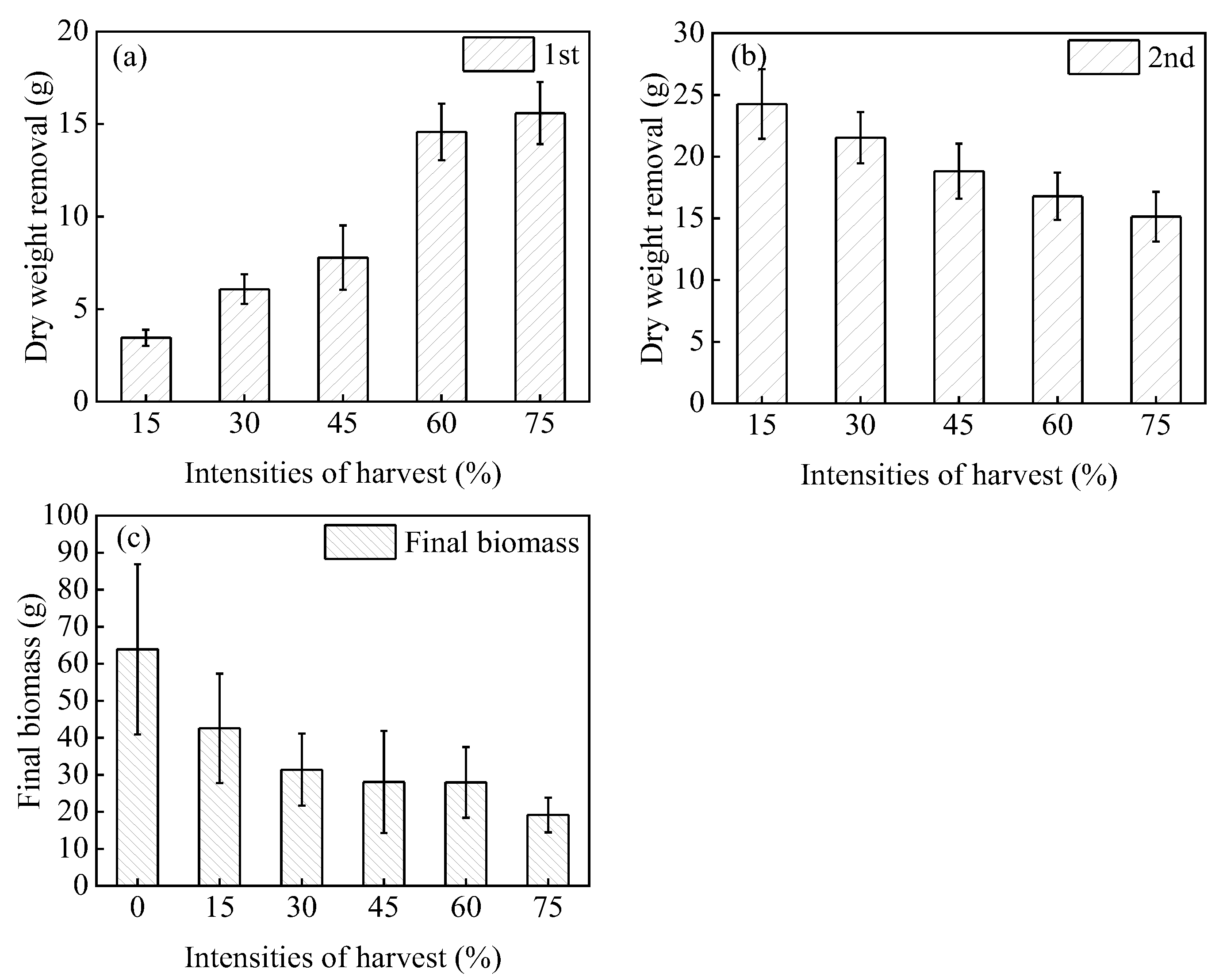Sustainability 14 15390 g003 Sustainability 14 15390 g003