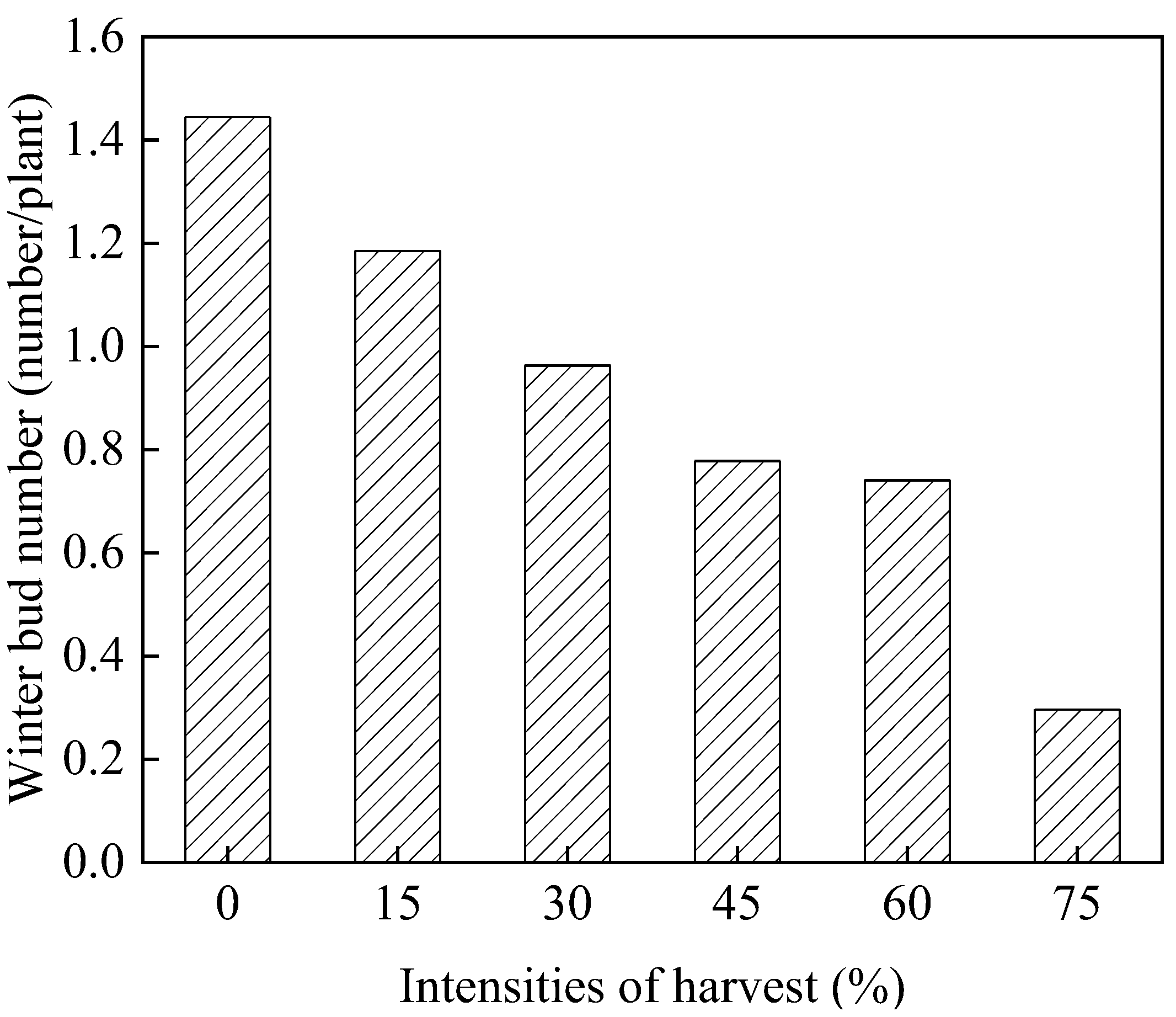 Sustainability 14 15390 g005 Sustainability 14 15390 g005