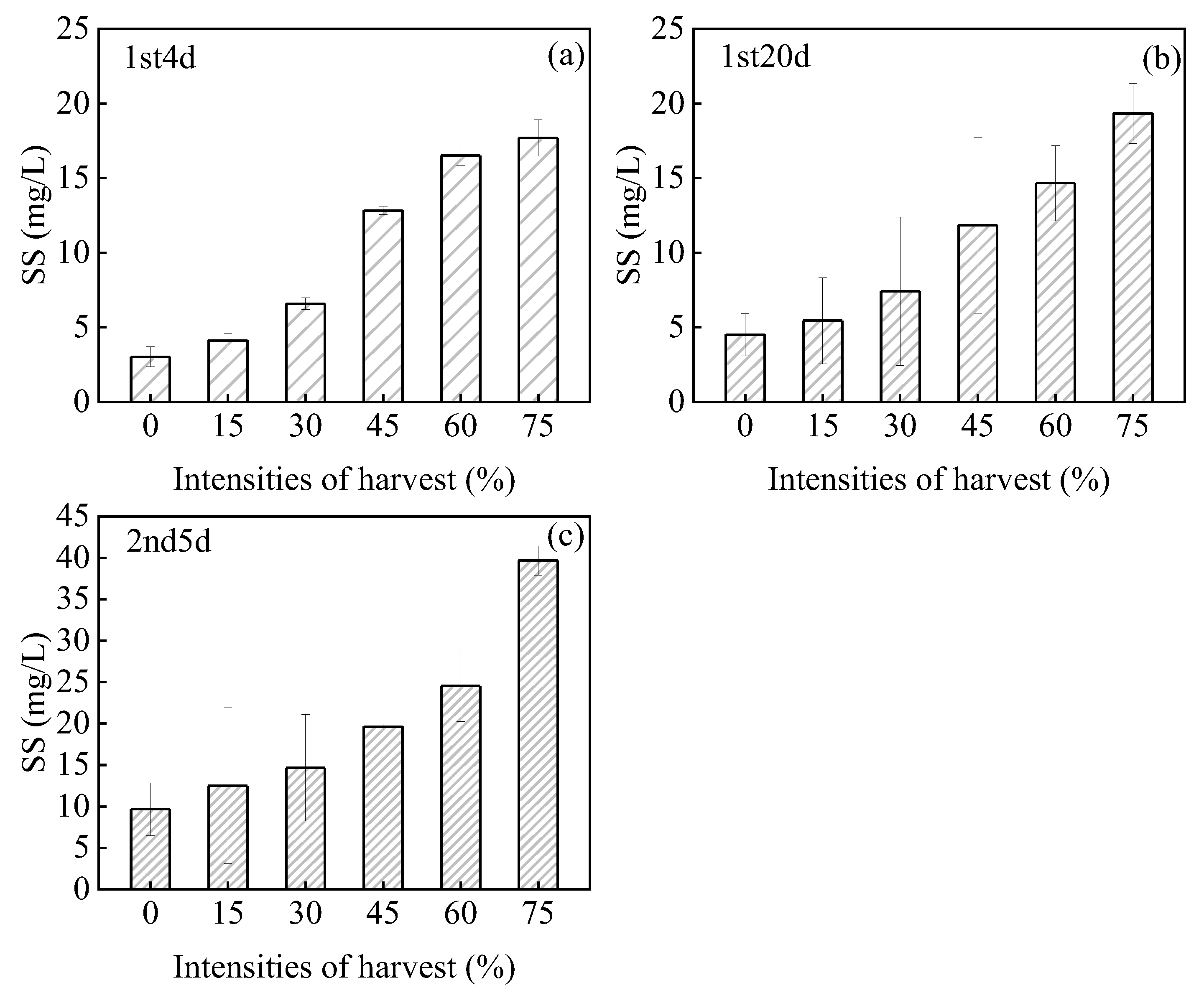 Sustainability 14 15390 g006 Sustainability 14 15390 g006