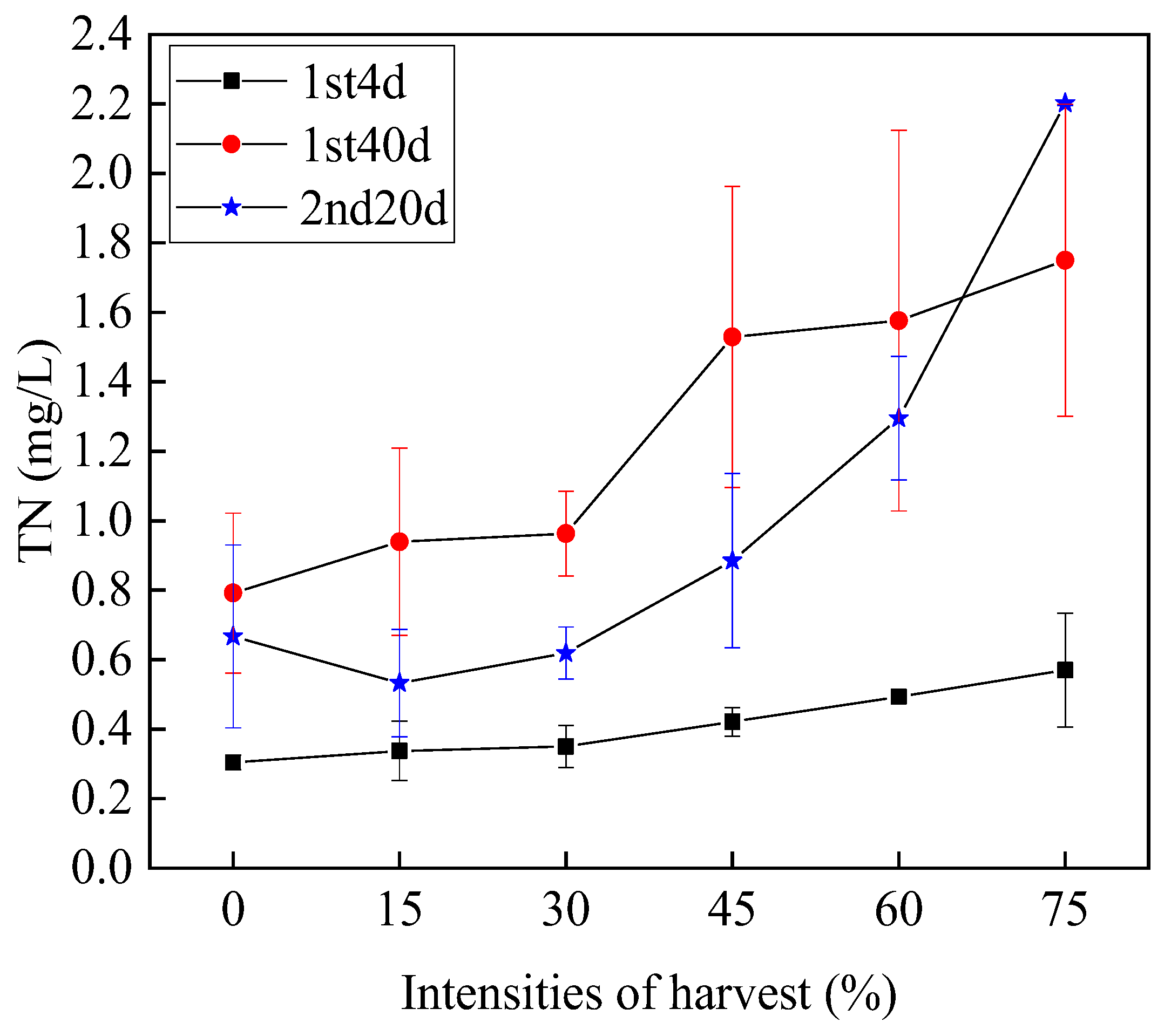 Sustainability 14 15390 g007 Sustainability 14 15390 g007