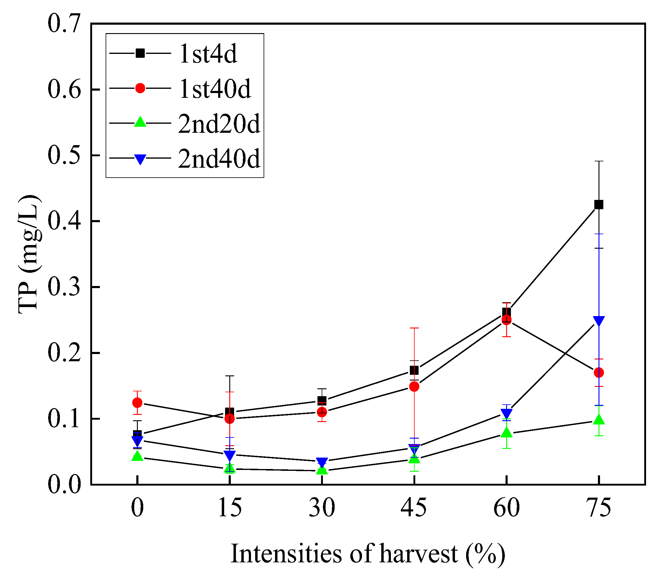 Sustainability 14 15390 g008 Sustainability 14 15390 g008