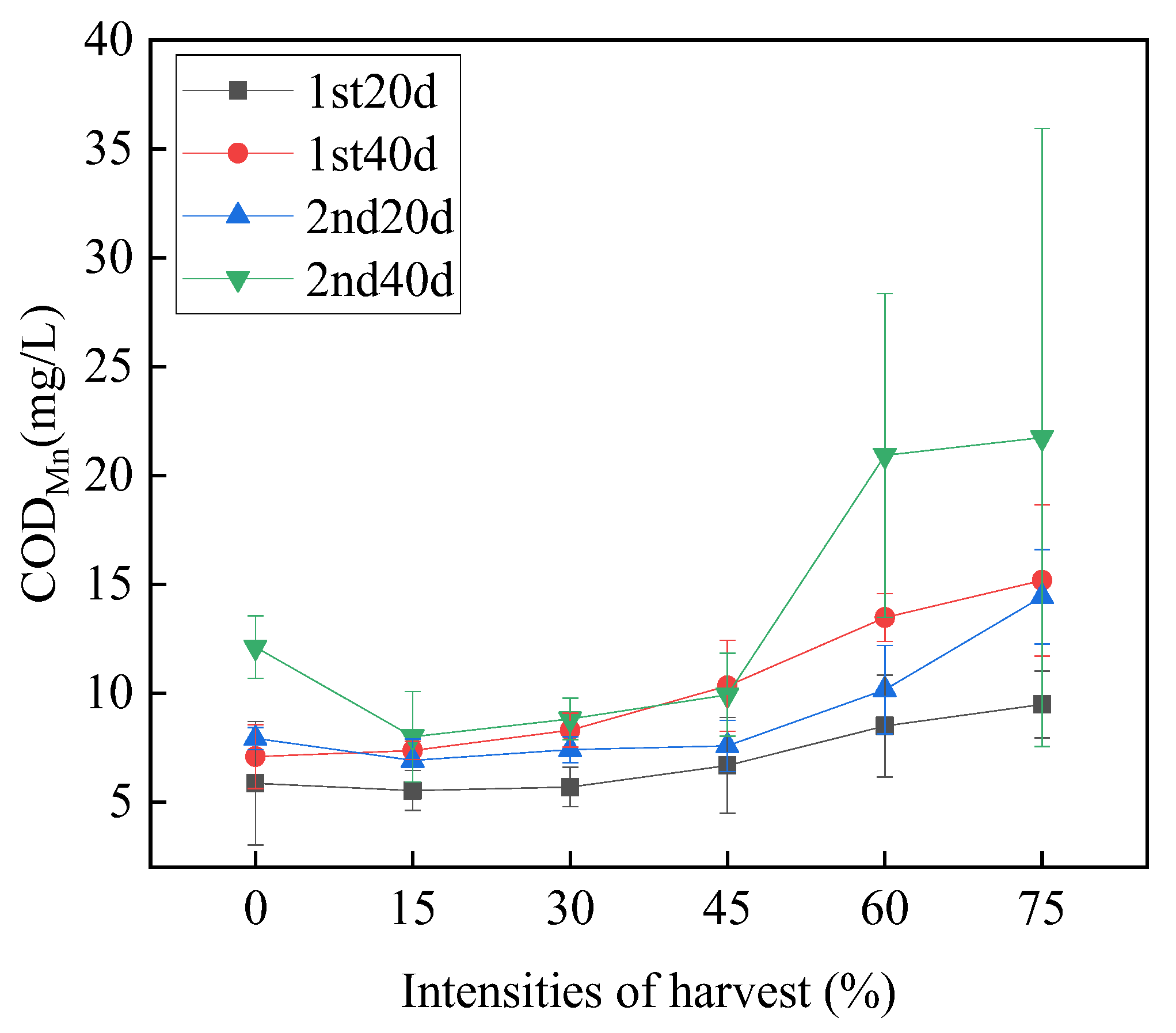 Sustainability 14 15390 g010 Sustainability 14 15390 g010