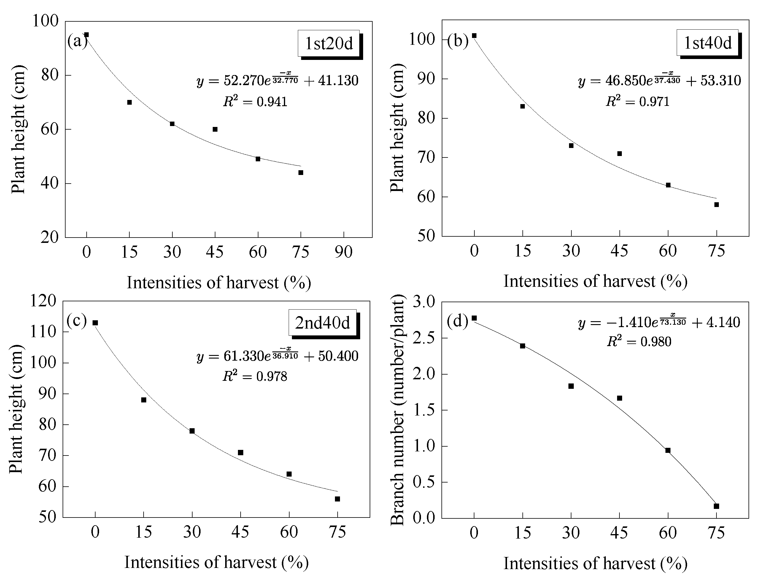Sustainability 14 15390 g013 Sustainability 14 15390 g013