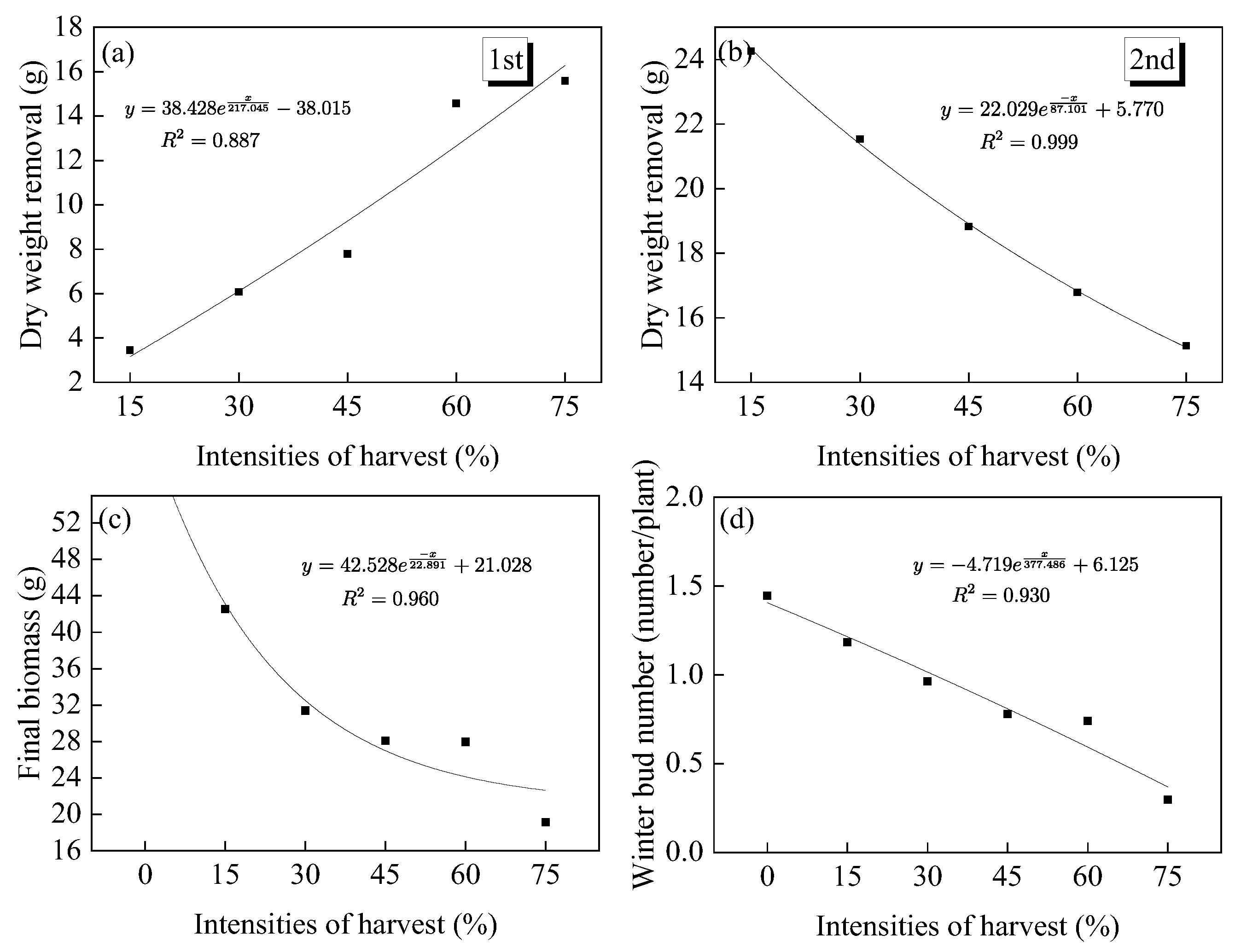 Sustainability 14 15390 g014 Sustainability 14 15390 g014