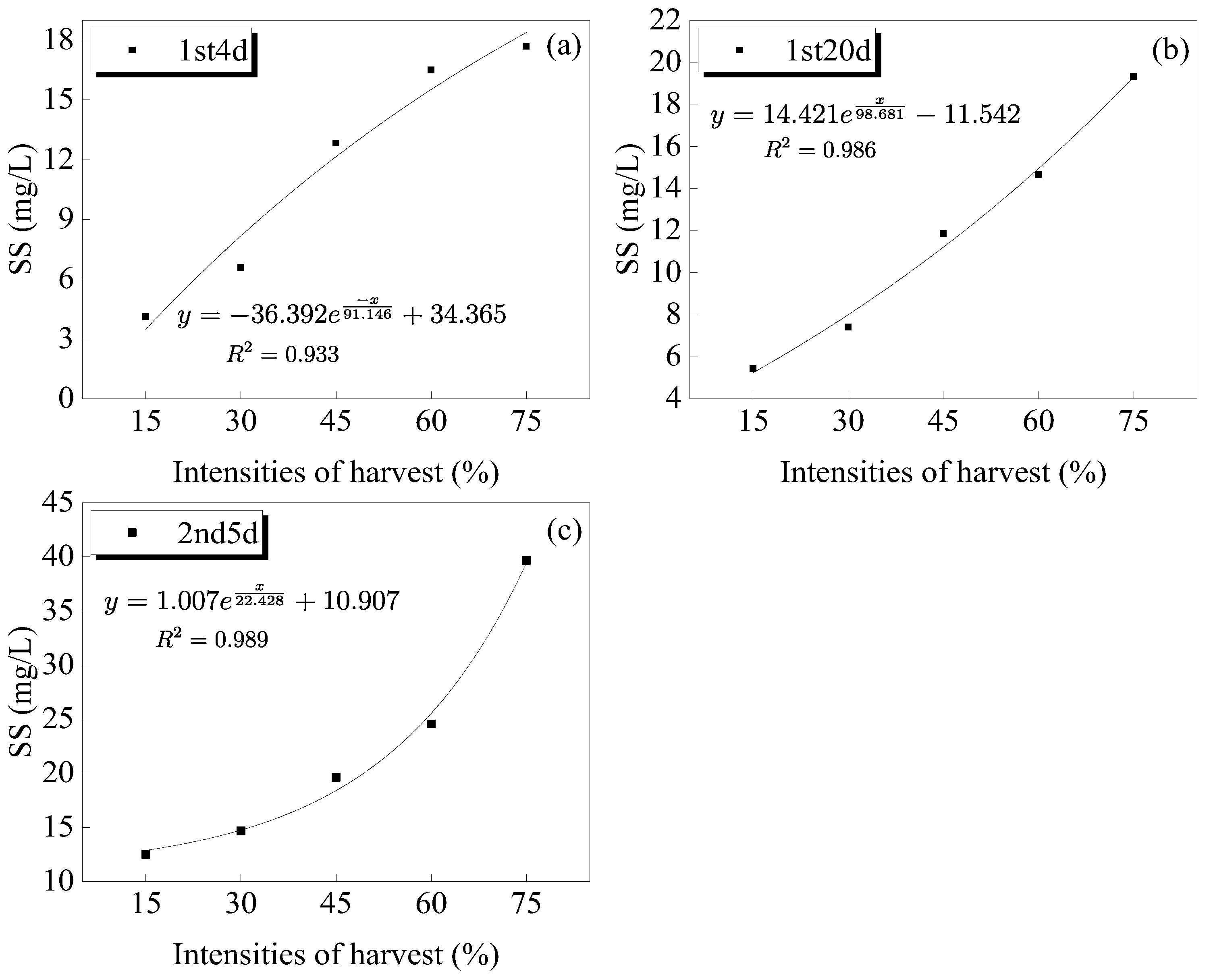 Sustainability 14 15390 g015 Sustainability 14 15390 g015