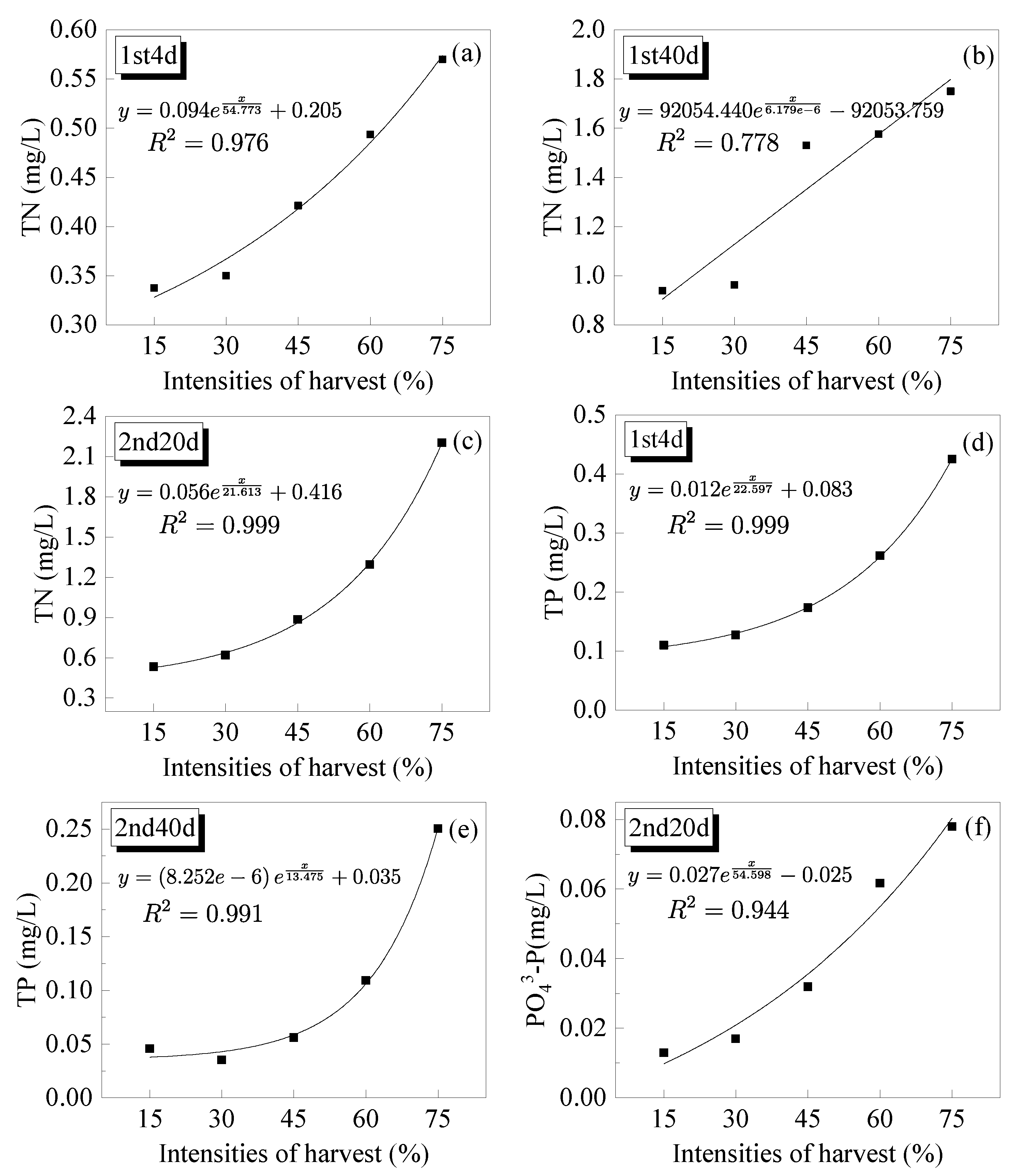 Sustainability 14 15390 g016 Sustainability 14 15390 g016