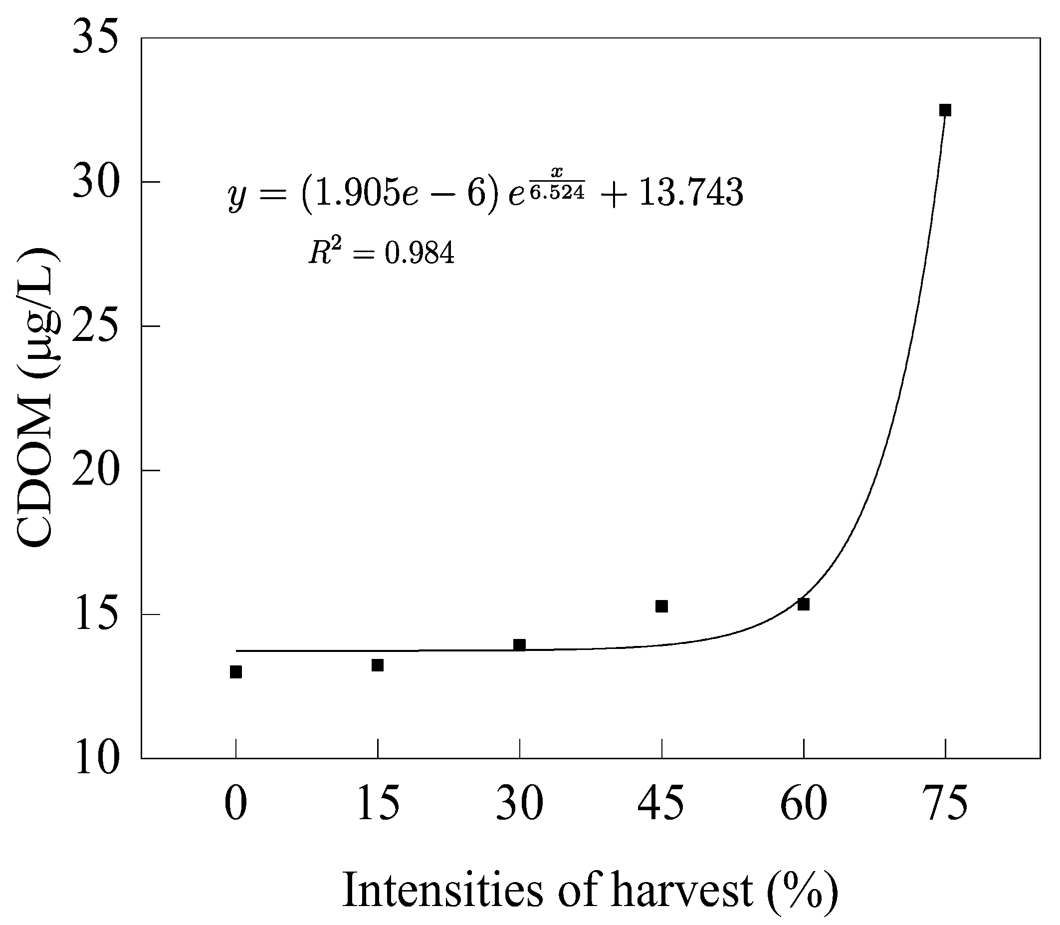 Sustainability 14 15390 g018 Sustainability 14 15390 g018