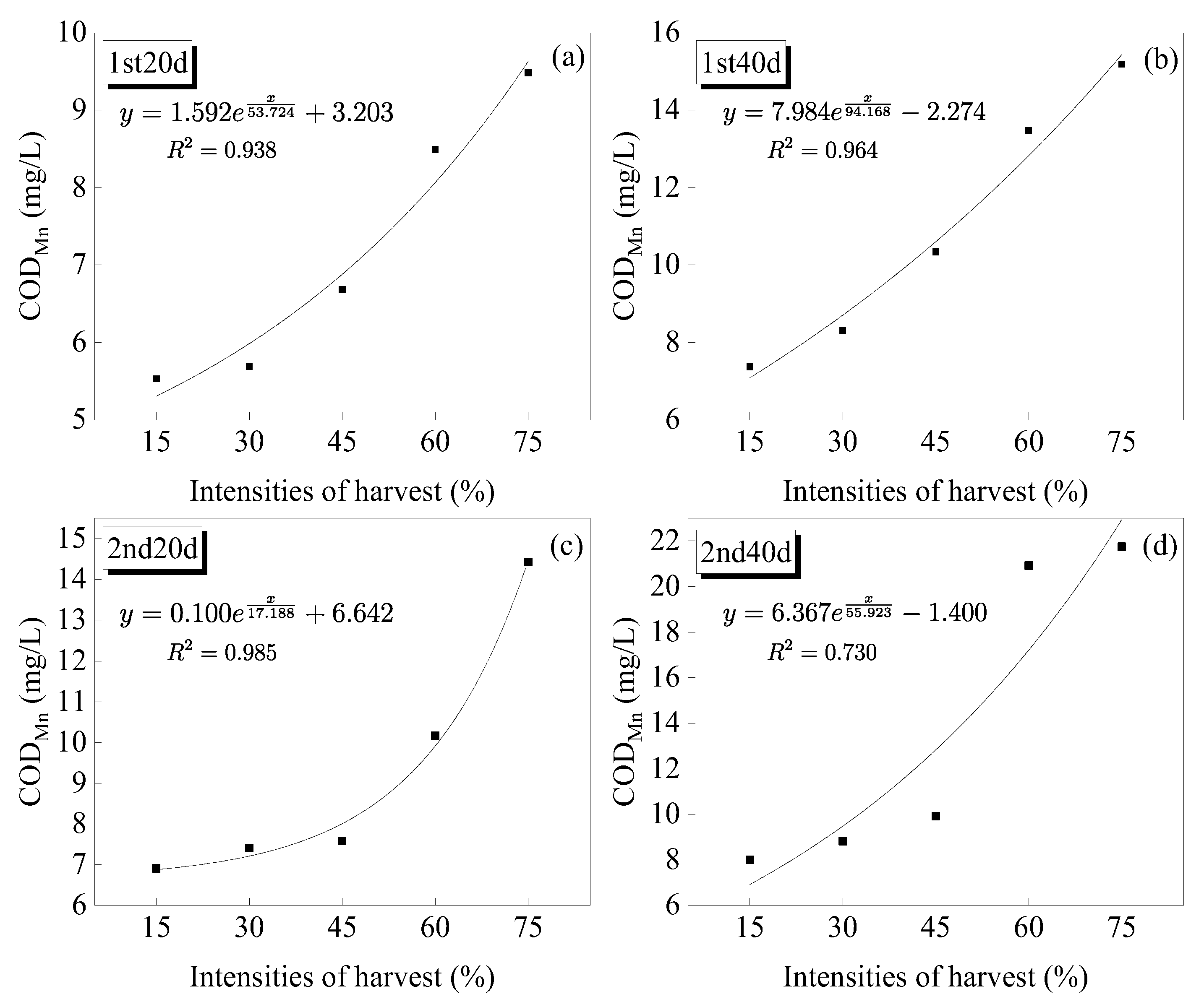 Sustainability 14 15390 g019 Sustainability 14 15390 g019