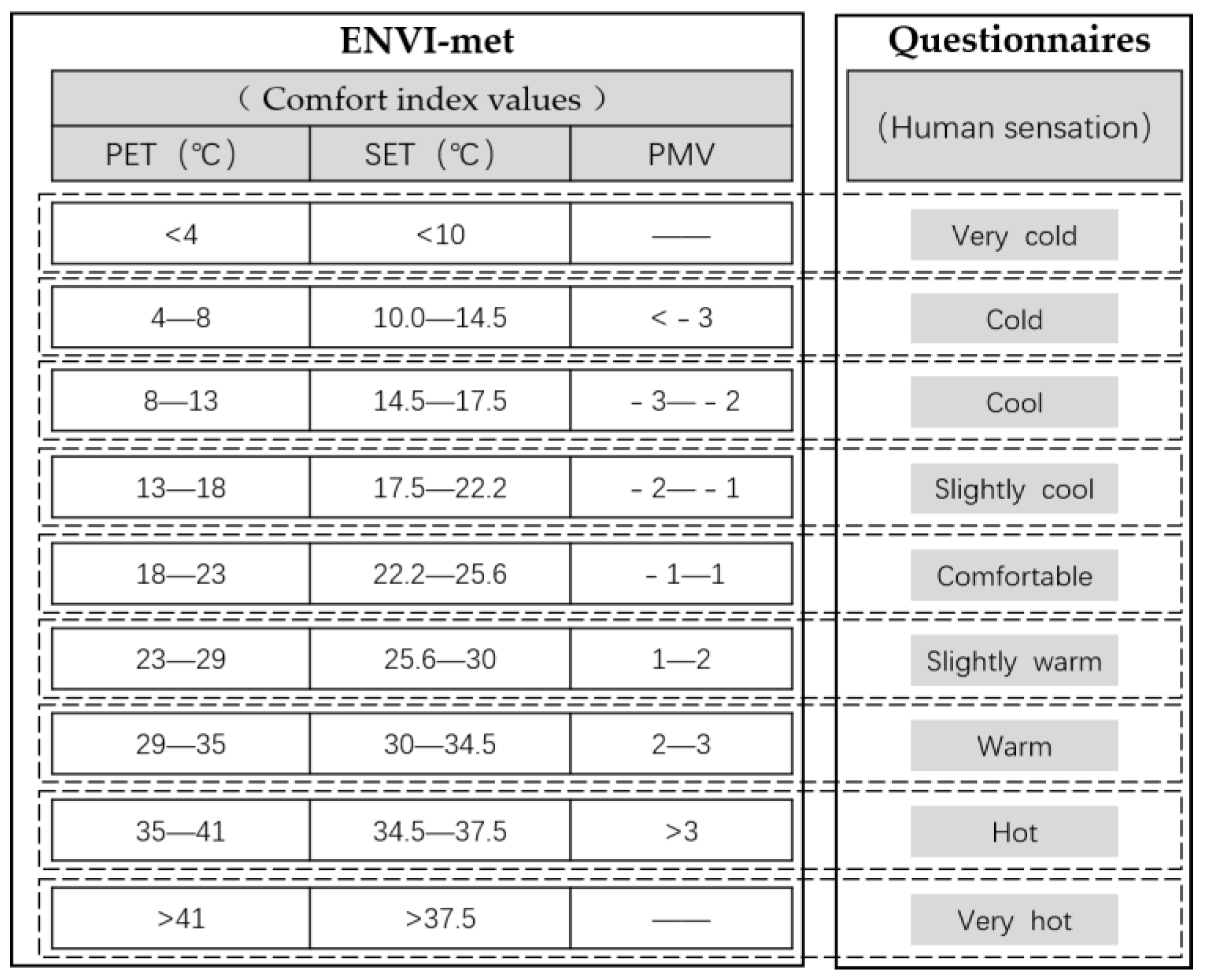 Sustainability 14 15391 g004