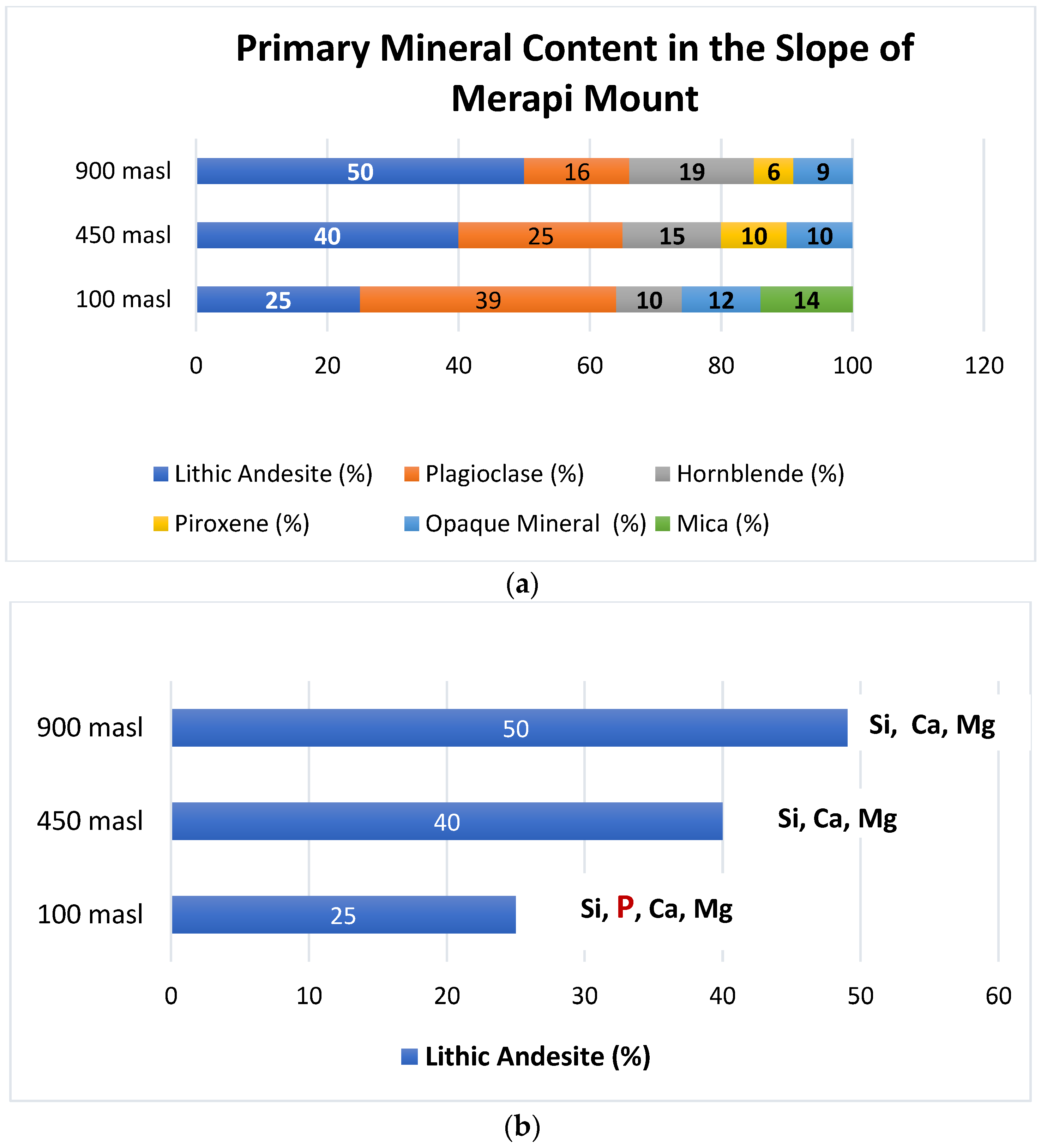 Sustainability 14 15394 g005