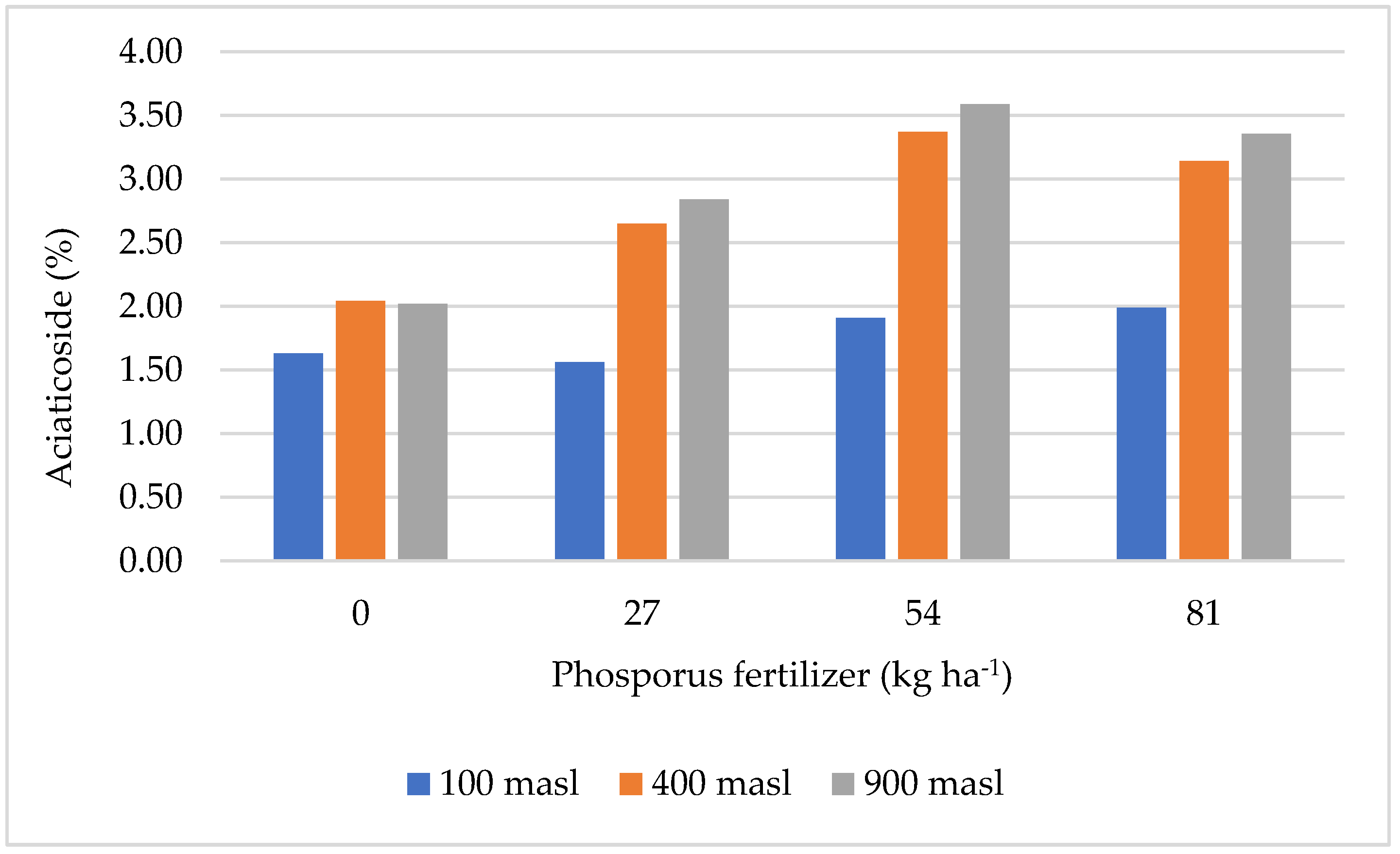 Sustainability 14 15394 g006