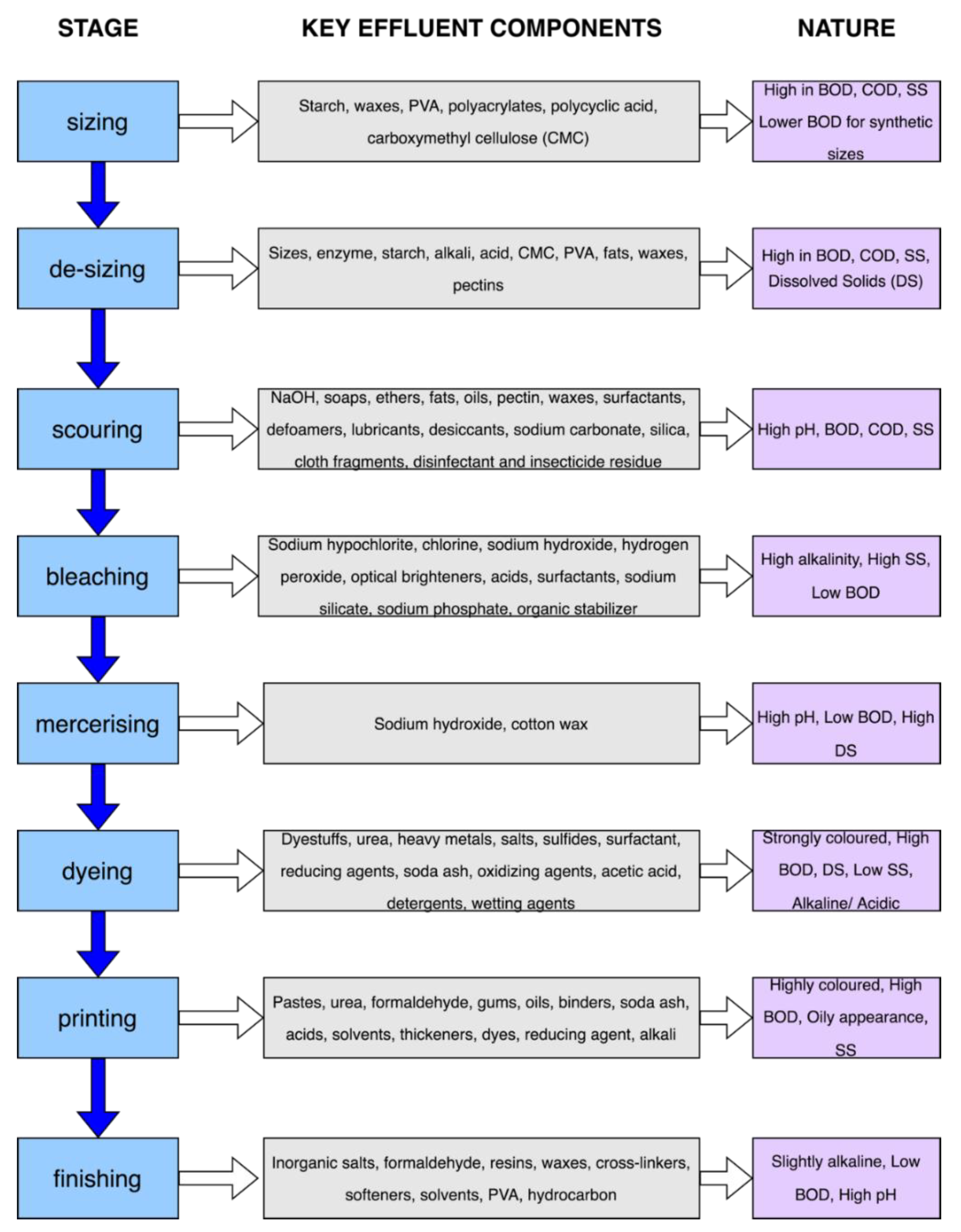 Sustainability 14 15398 g001 Sustainability 14 15398 g001