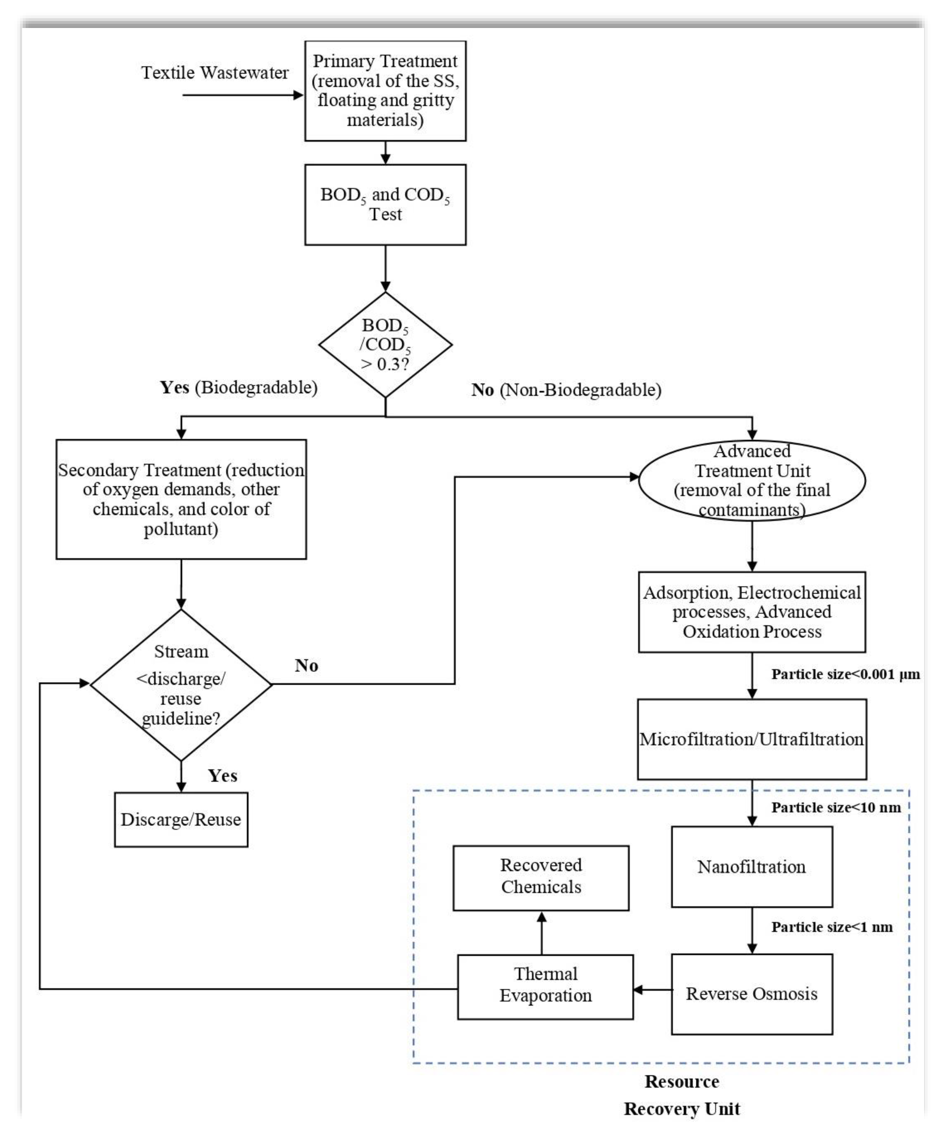 Sustainability 14 15398 g002 Sustainability 14 15398 g002