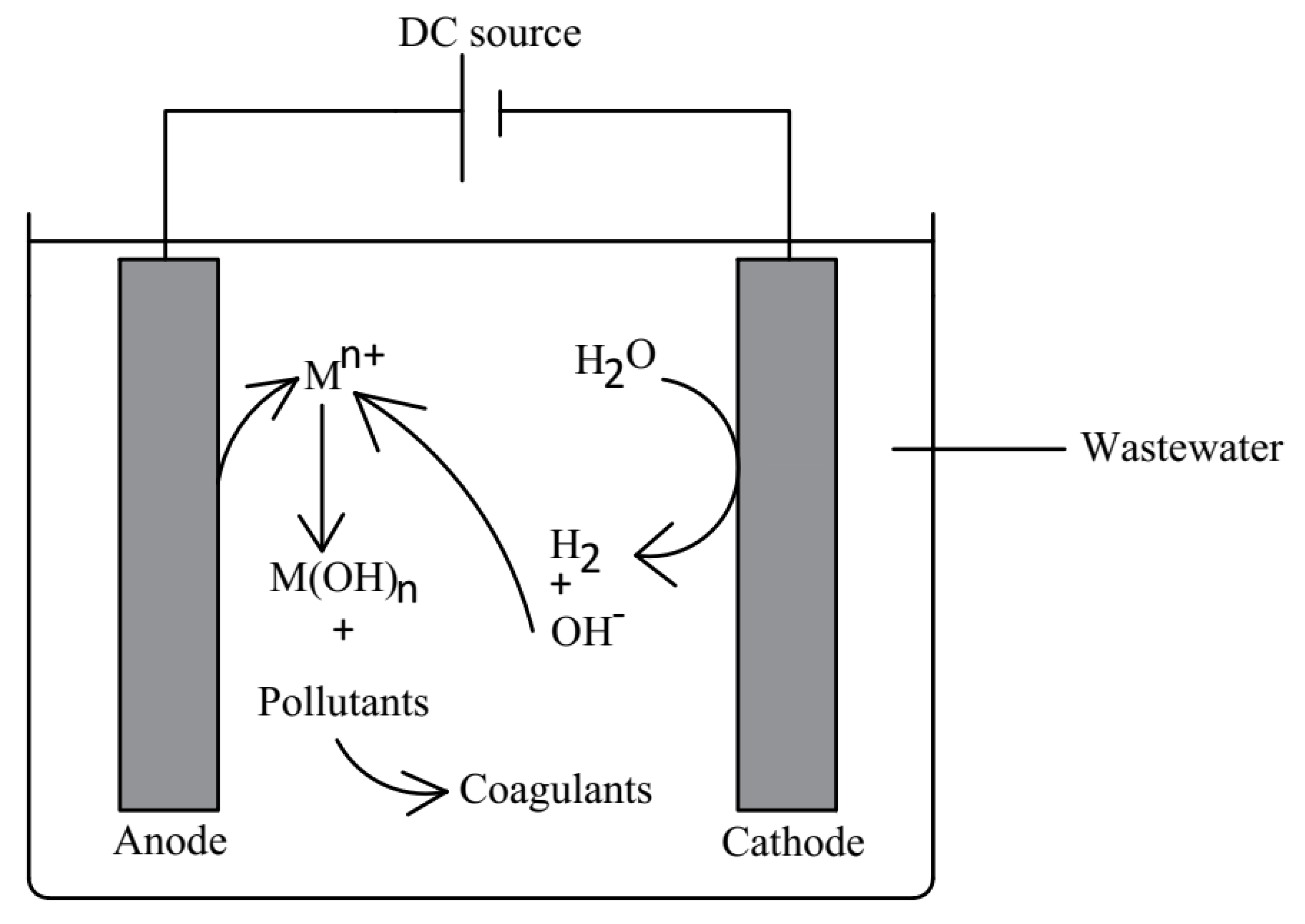 Sustainability 14 15398 g005 Sustainability 14 15398 g005