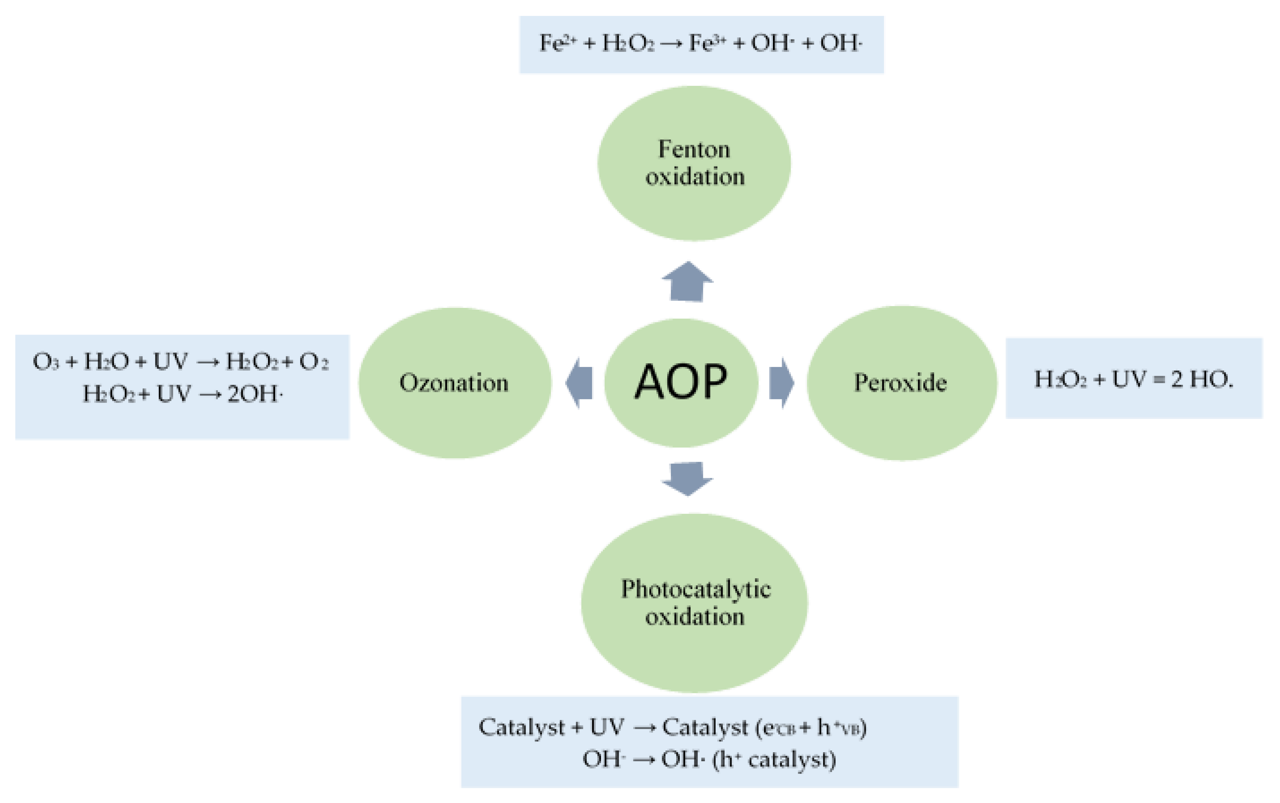 Sustainability 14 15398 g006 Sustainability 14 15398 g006