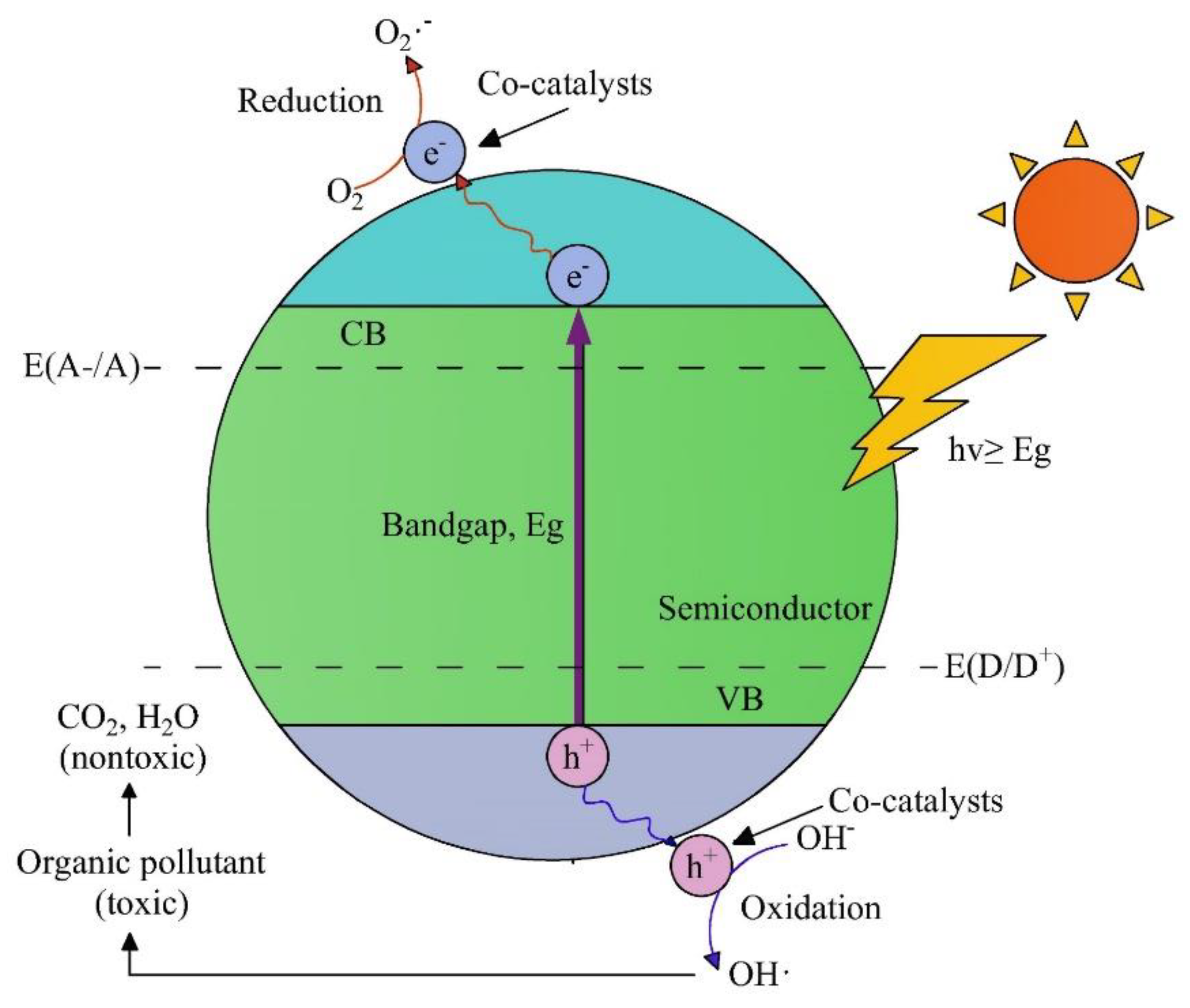Sustainability 14 15398 g007 Sustainability 14 15398 g007