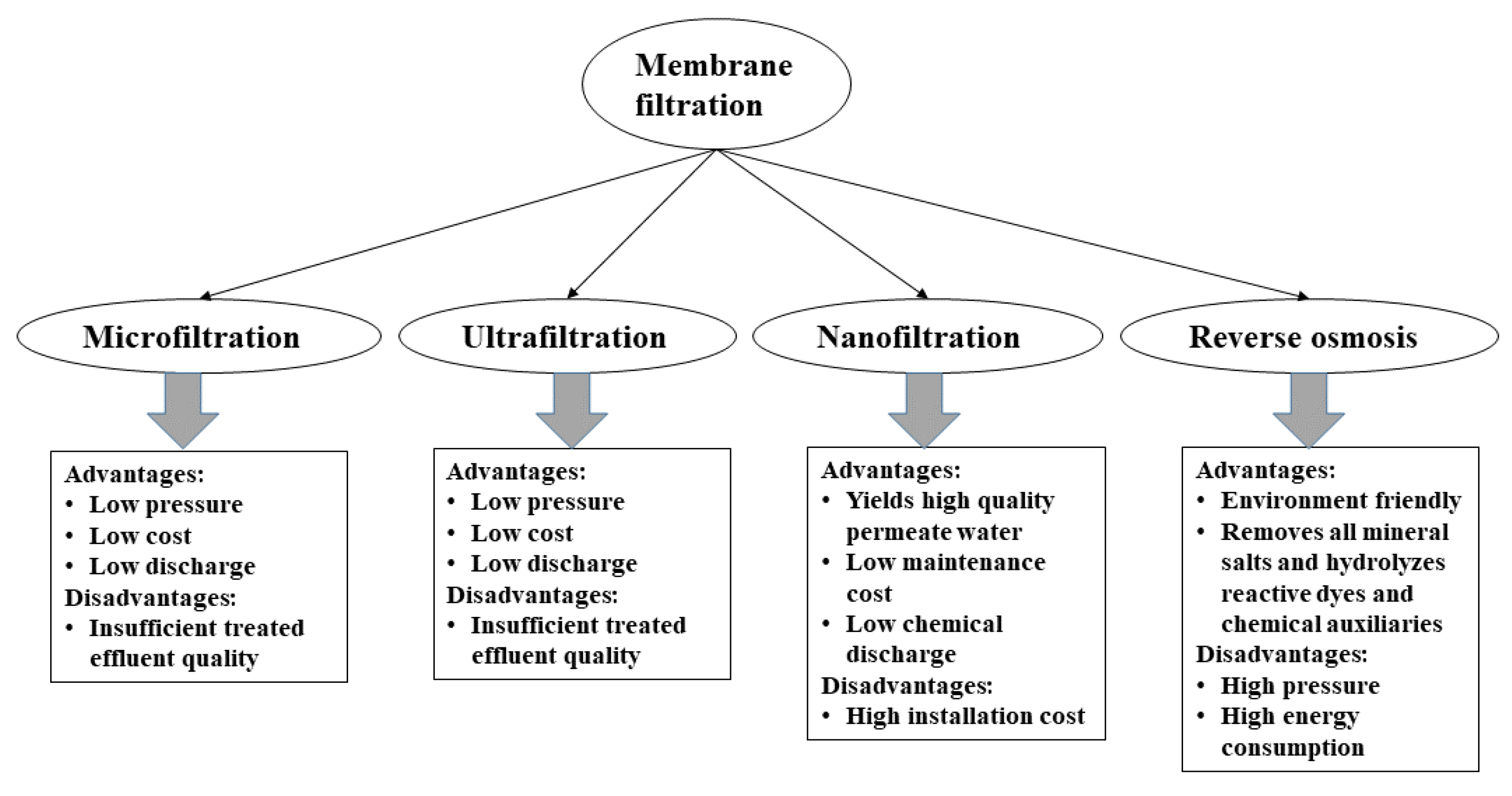 Sustainability 14 15398 g008 Sustainability 14 15398 g008