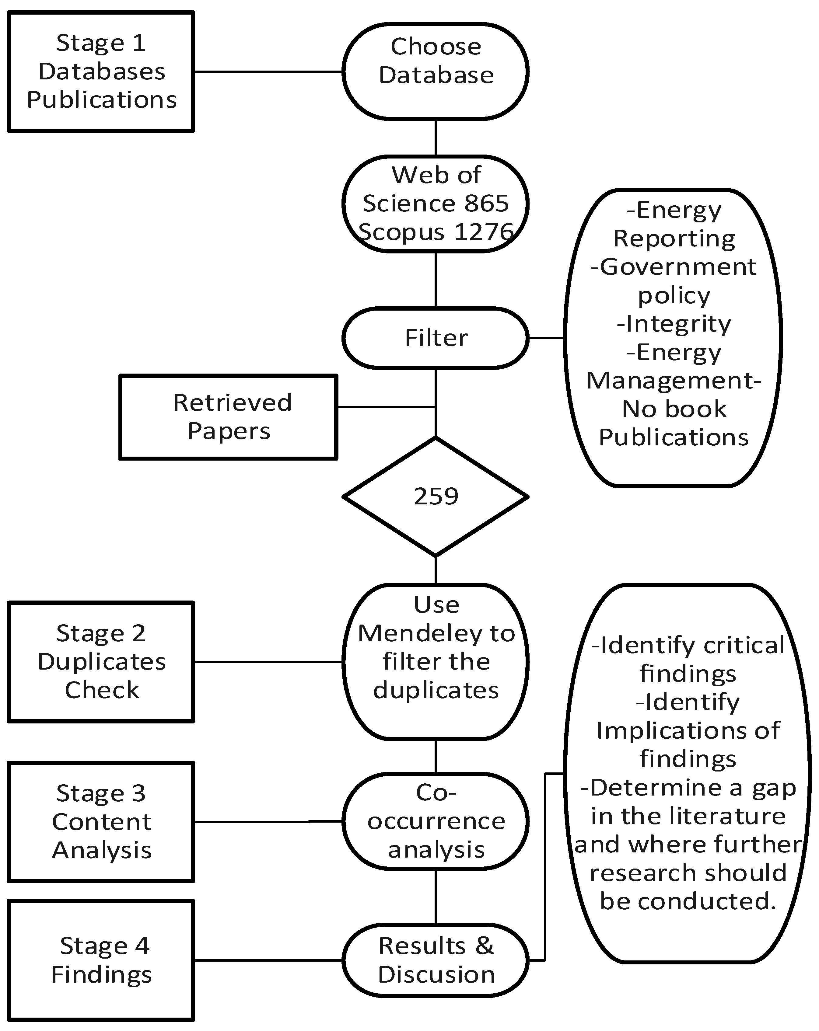 Sustainability 14 15405 g001