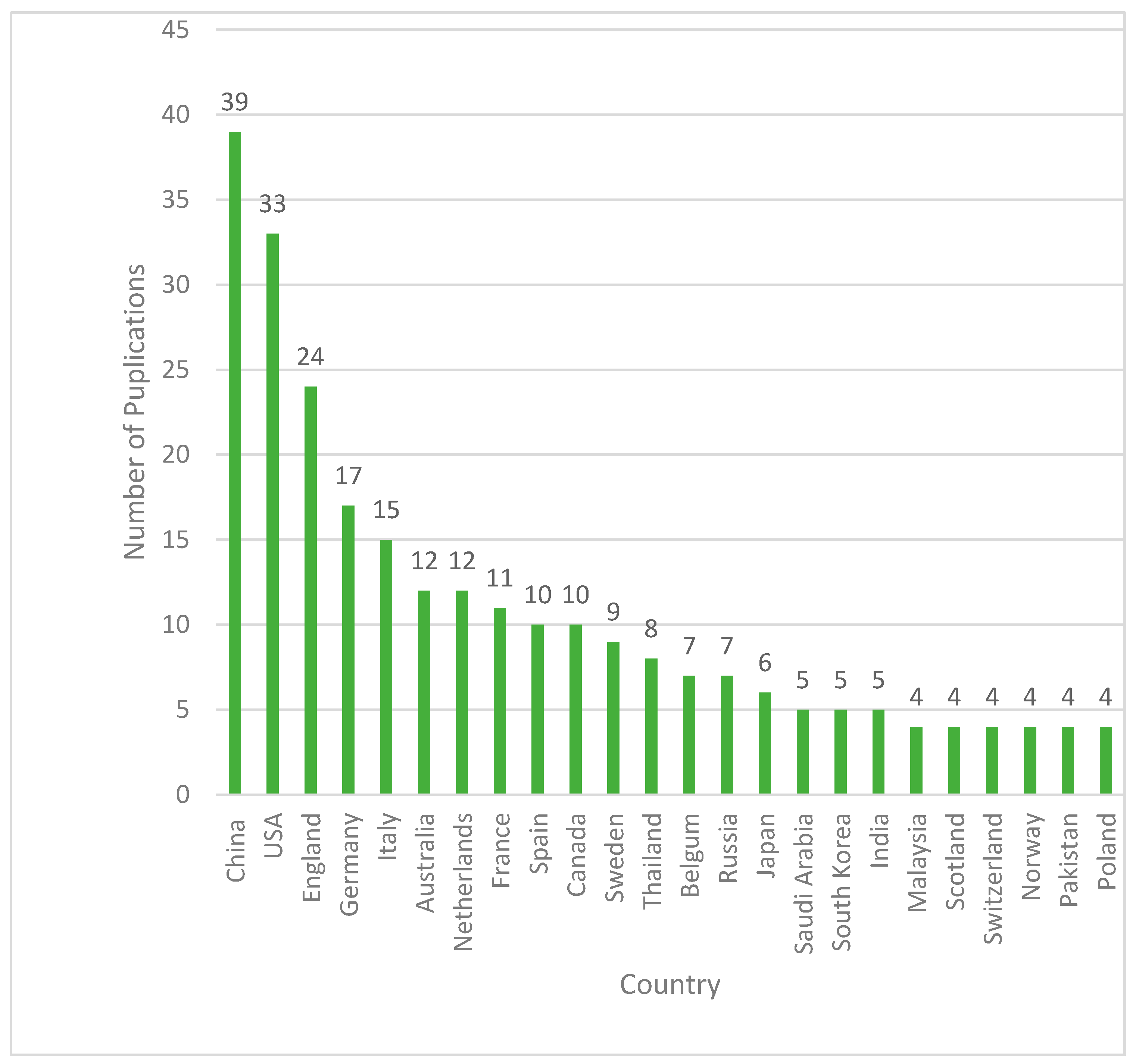 Sustainability 14 15405 g003
