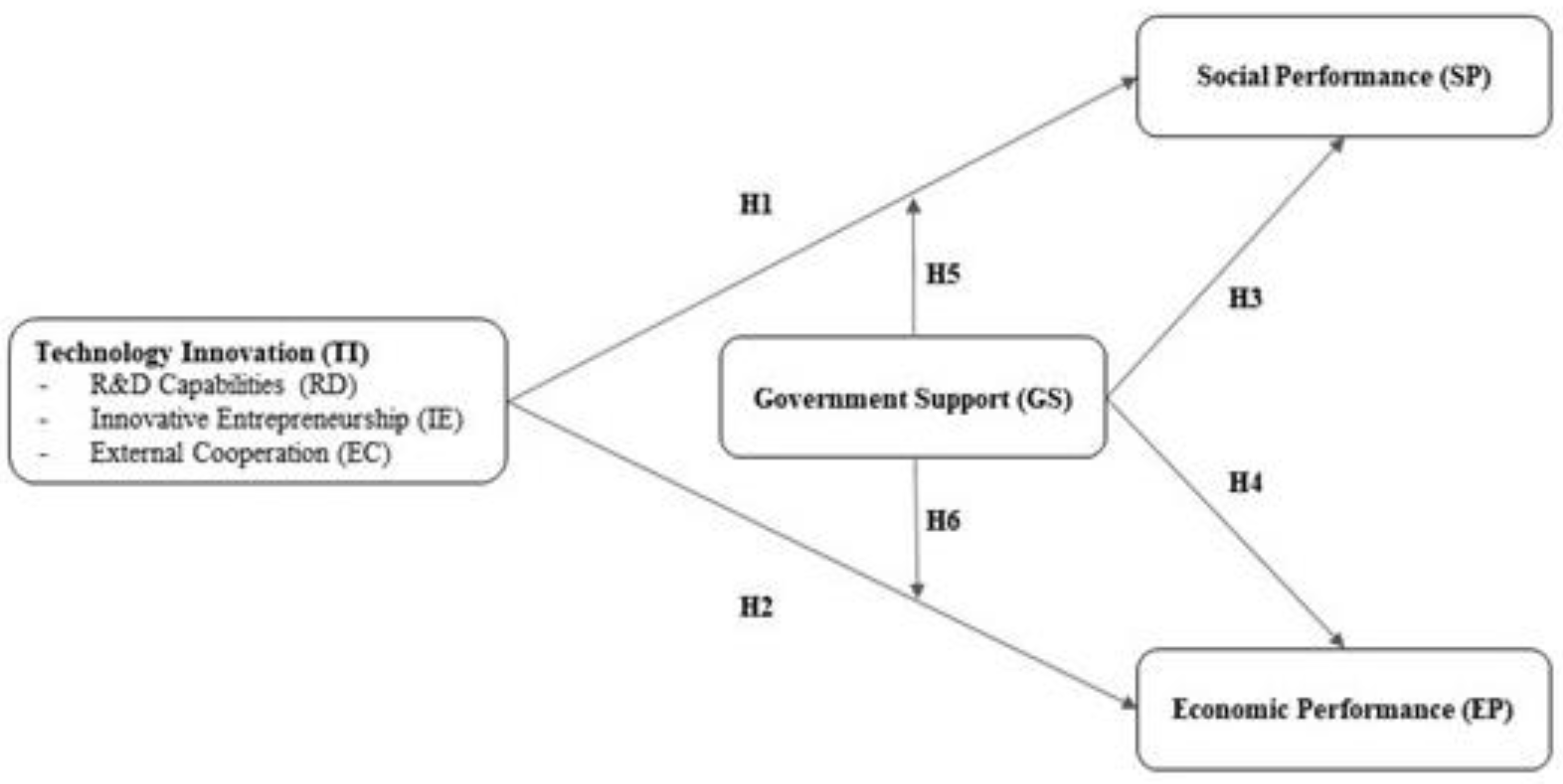 Sustainability 14 15406 g001 Sustainability 14 15406 g001